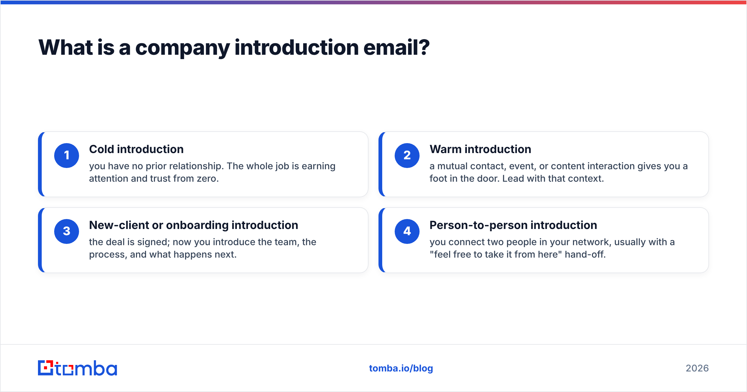 Diagram: What is a company introduction email