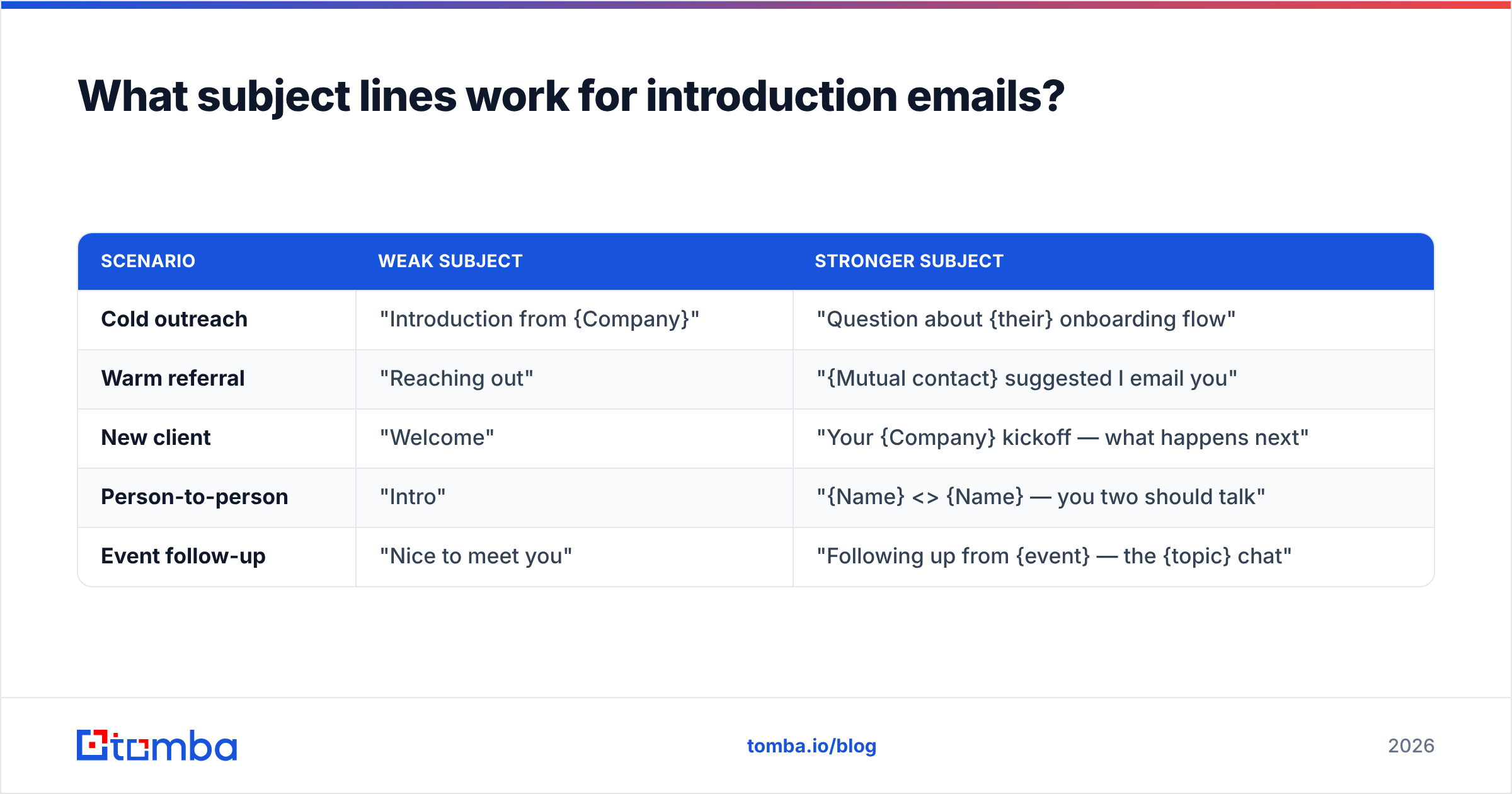 Diagram: What subject lines work for introduction emails
