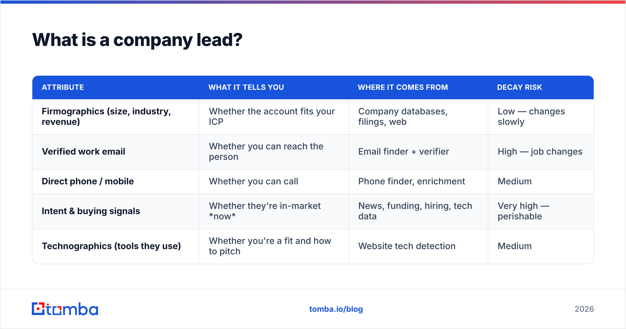 Diagram: What is a company lead