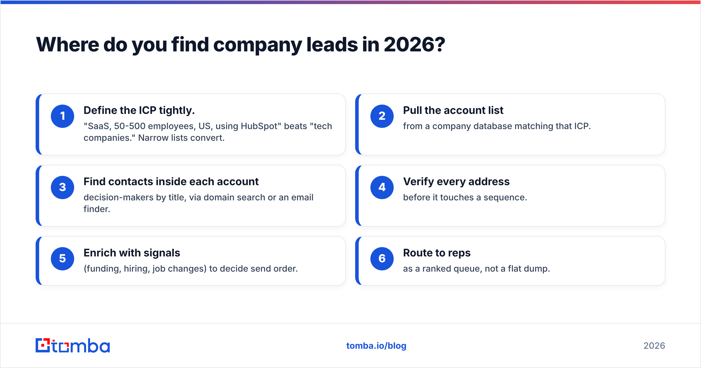 Diagram: Where do you find company leads in 2026