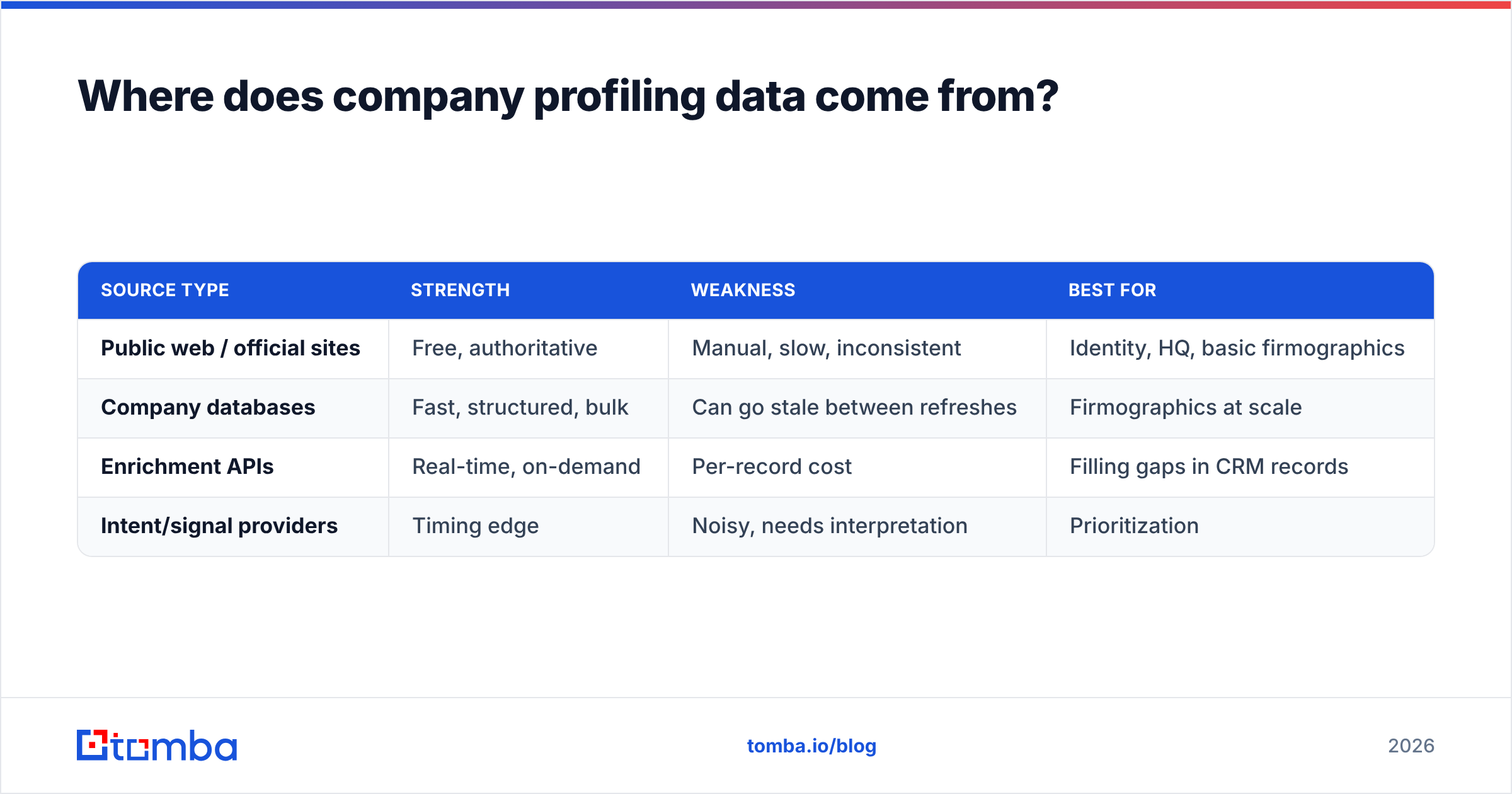 Diagram: Where does company profiling data come from