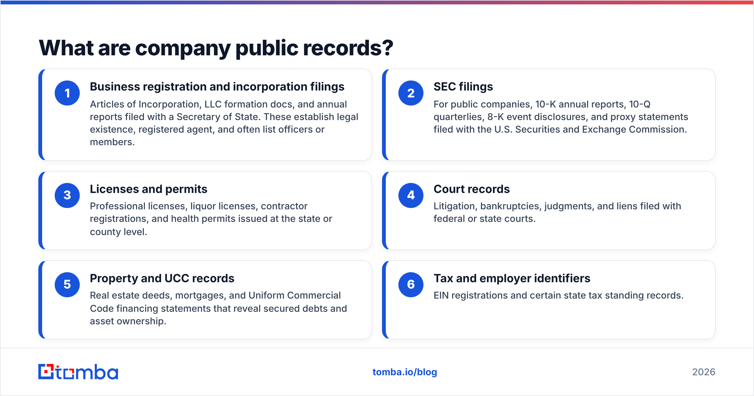 Diagram: What are company public records