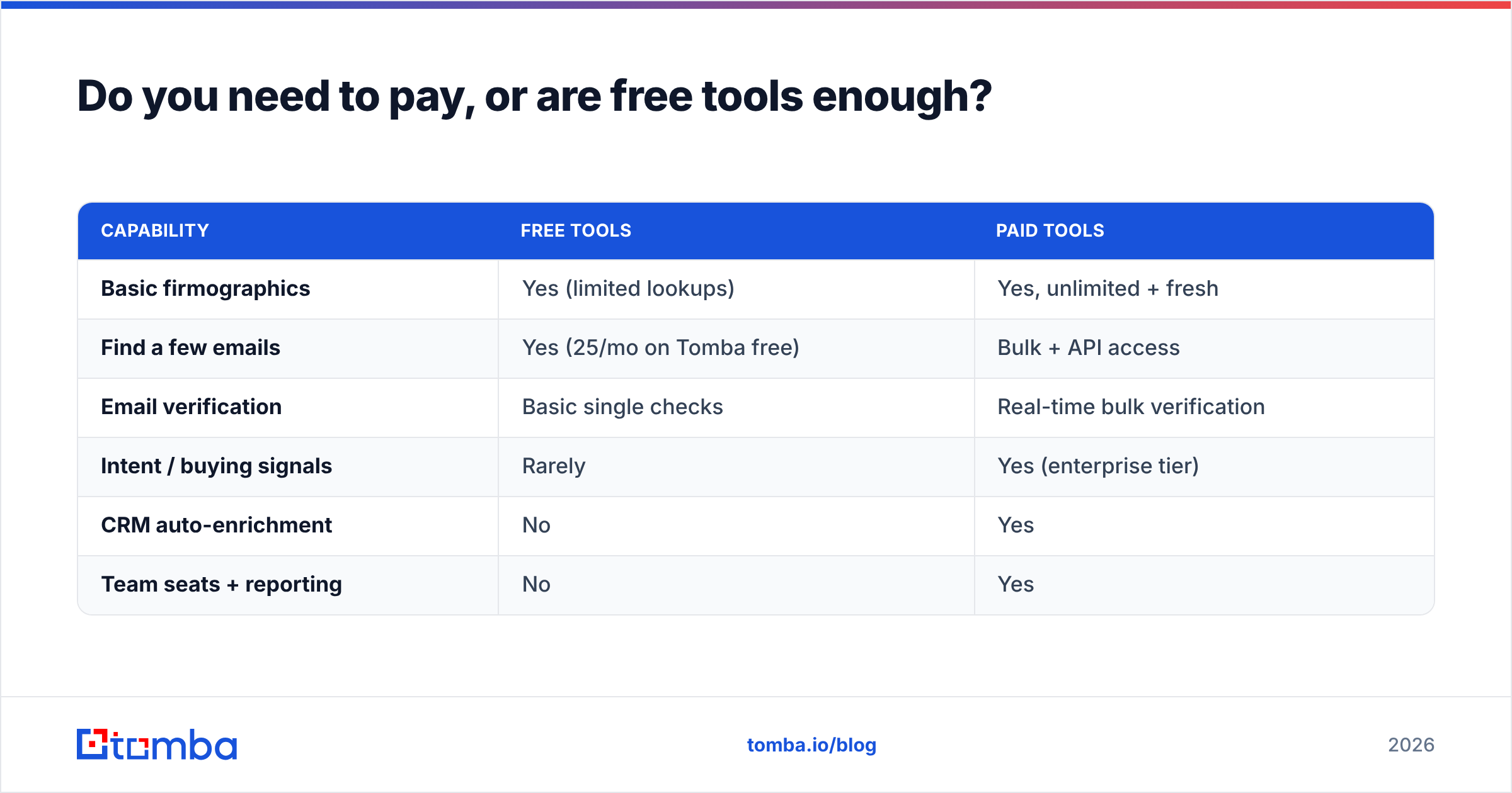 Diagram: Do you need to pay, or are free tools enough