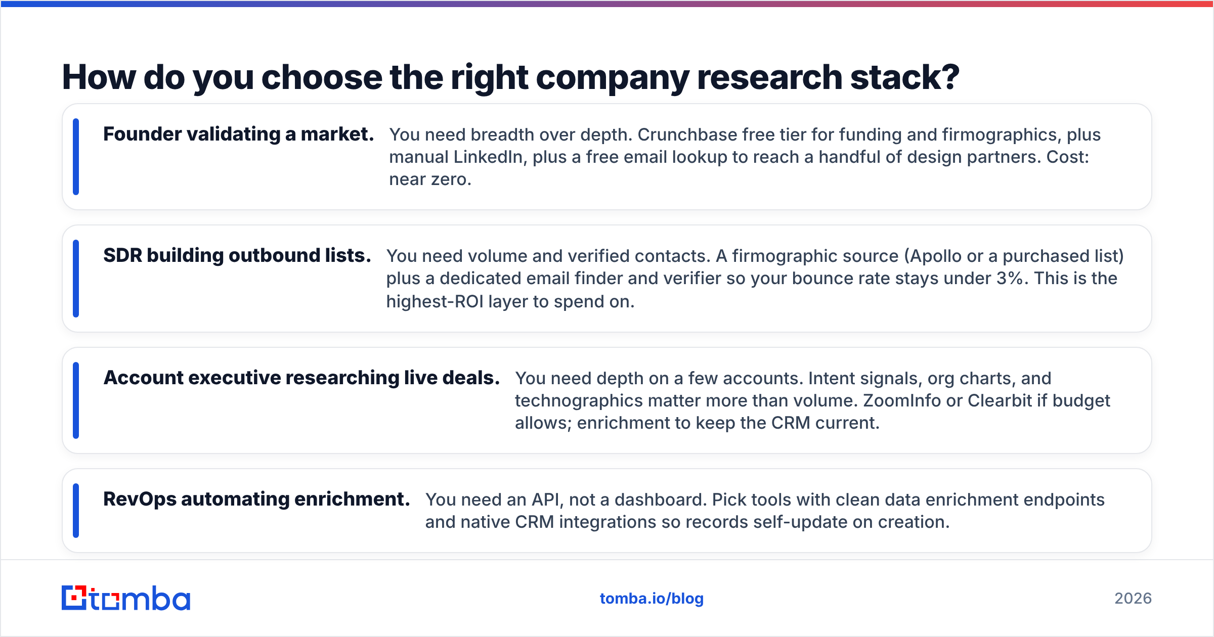 Diagram: How do you choose the right company research stack