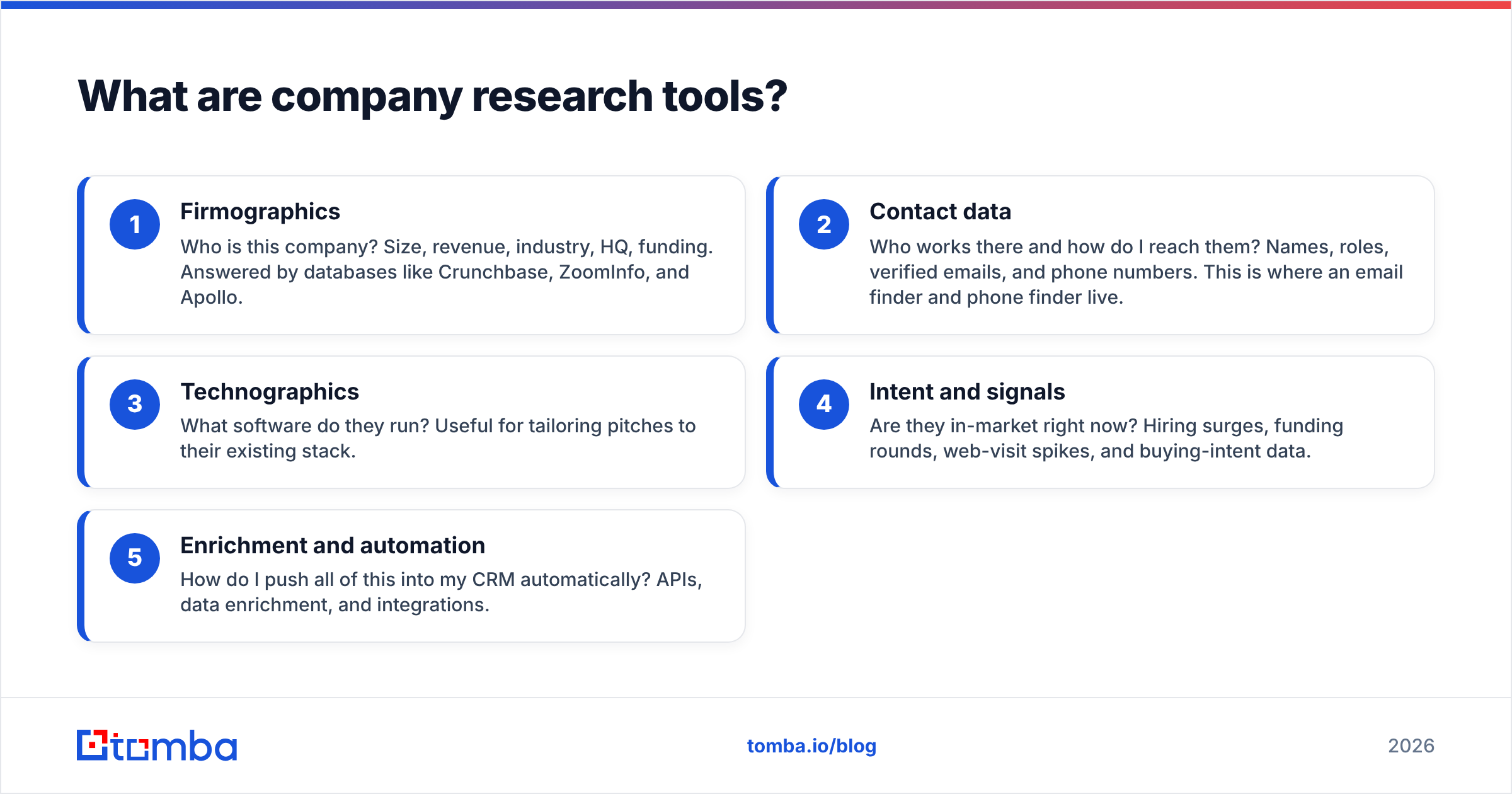 Diagram: What are company research tools