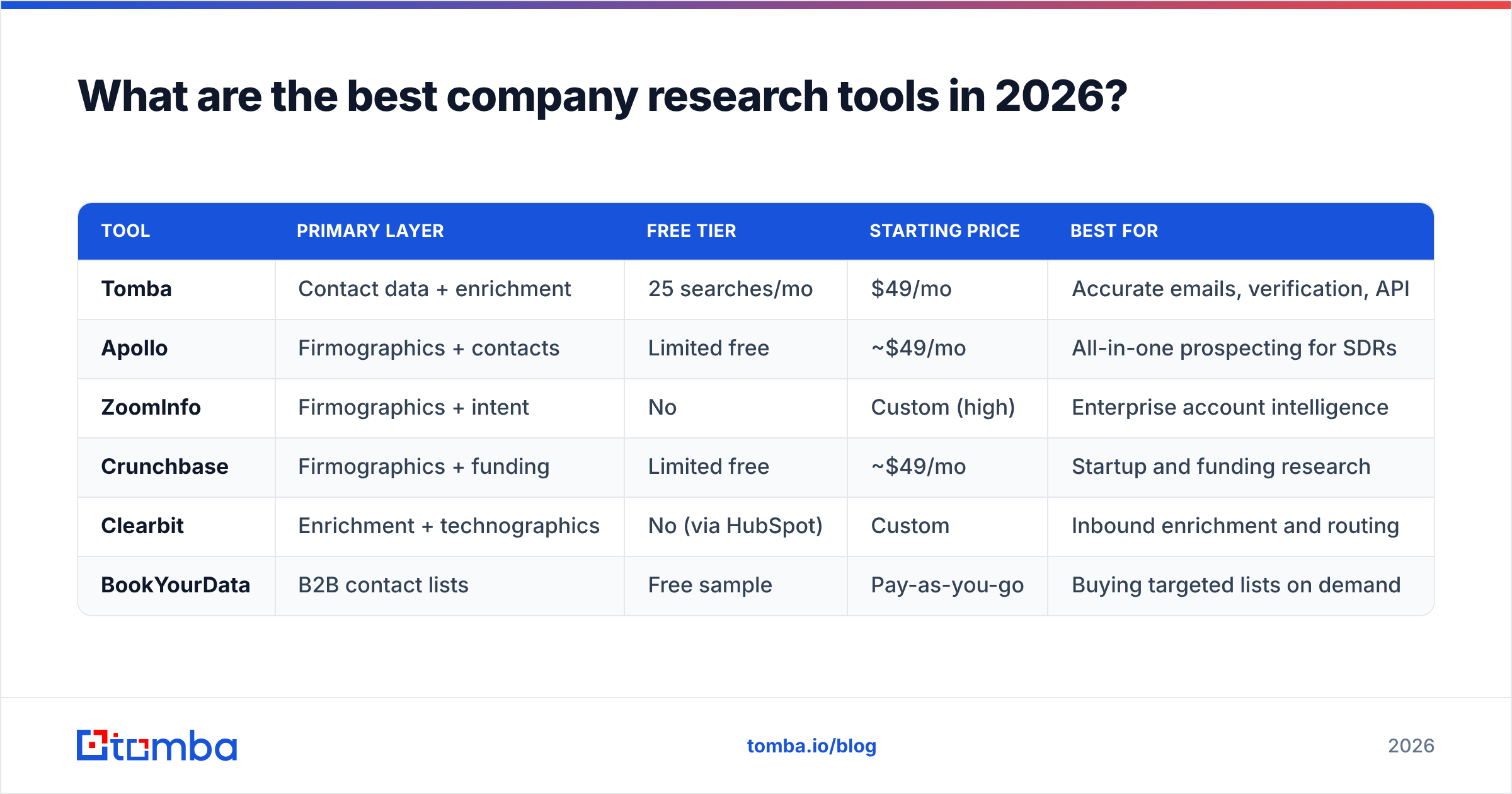 Diagram: What are the best company research tools in 2026