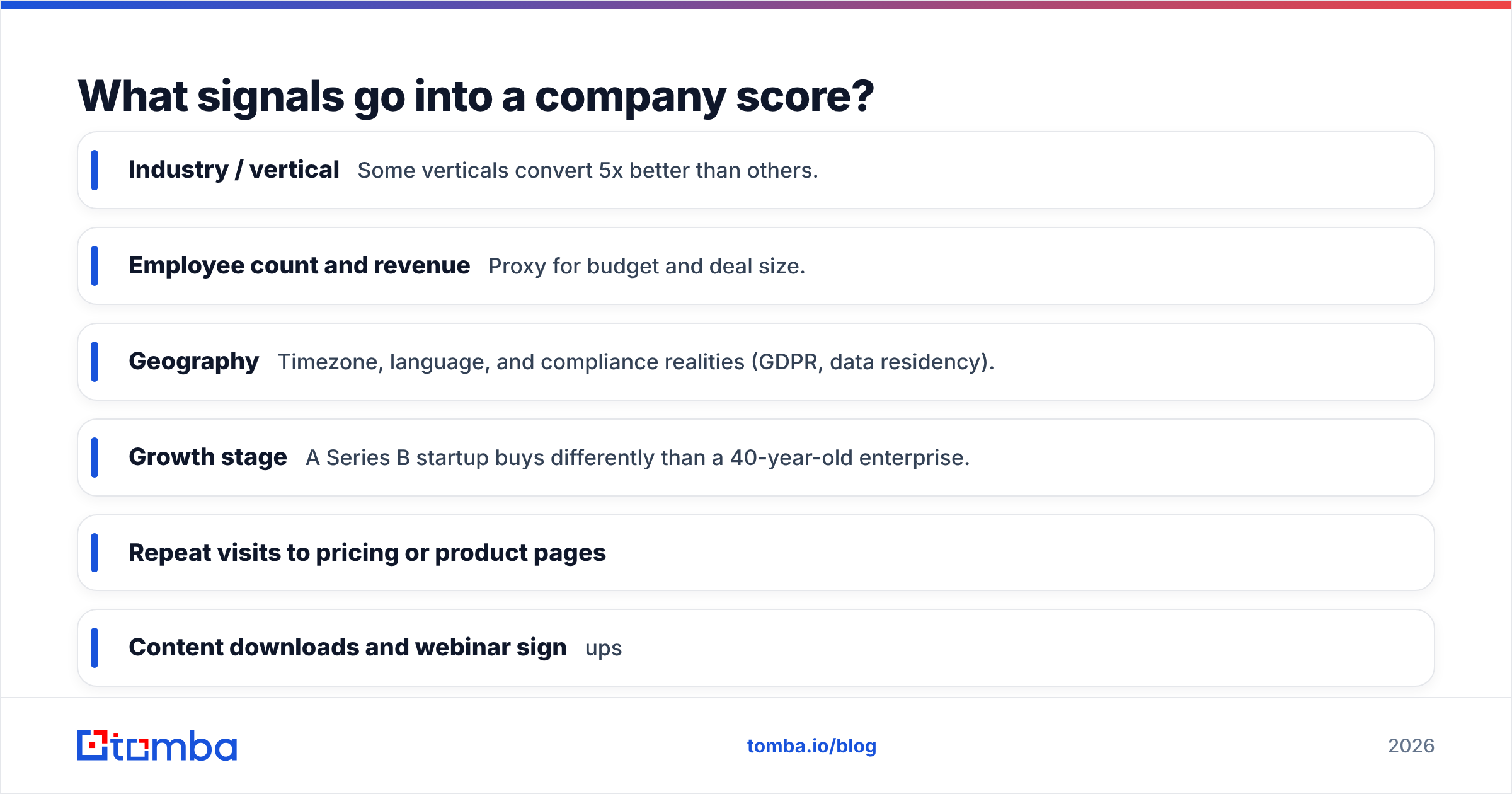 Diagram: What signals go into a company score
