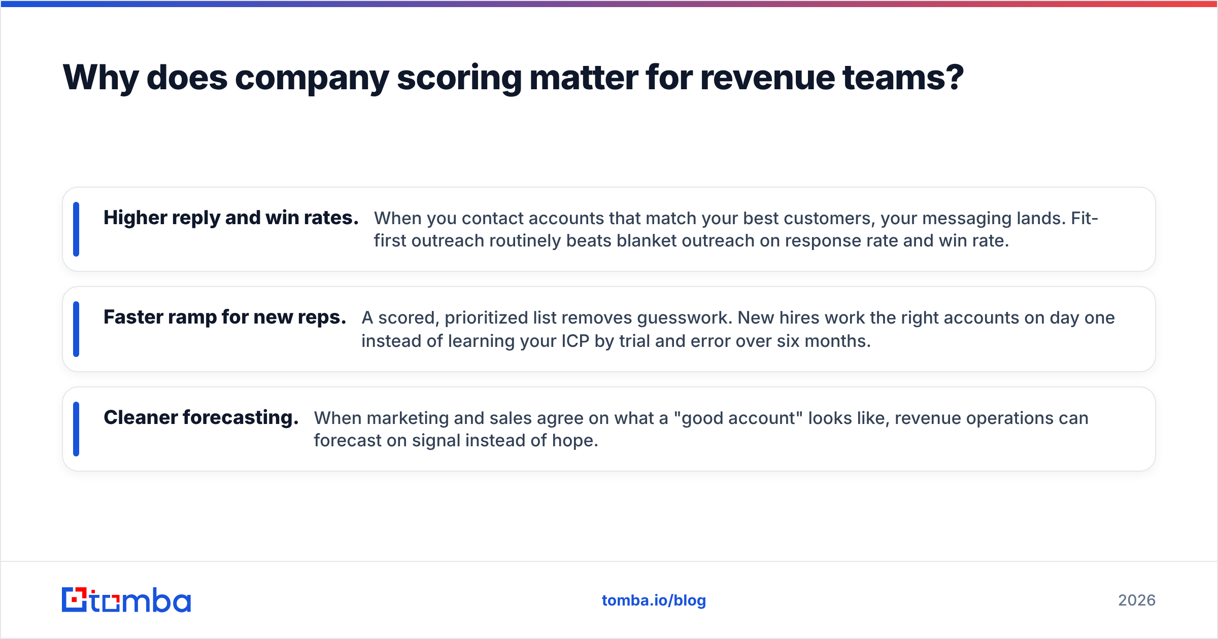 Diagram: Why does company scoring matter for revenue teams