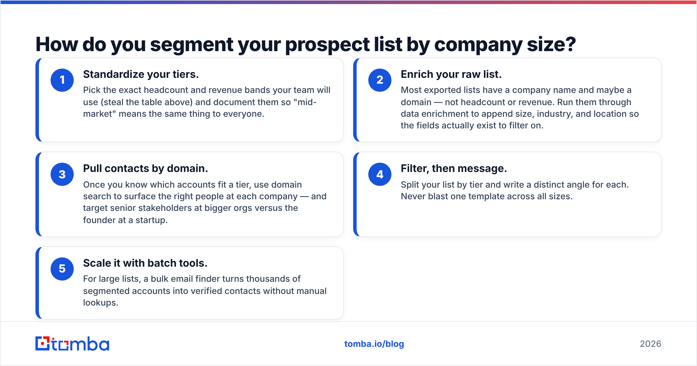 Diagram: How do you segment your prospect list by company size