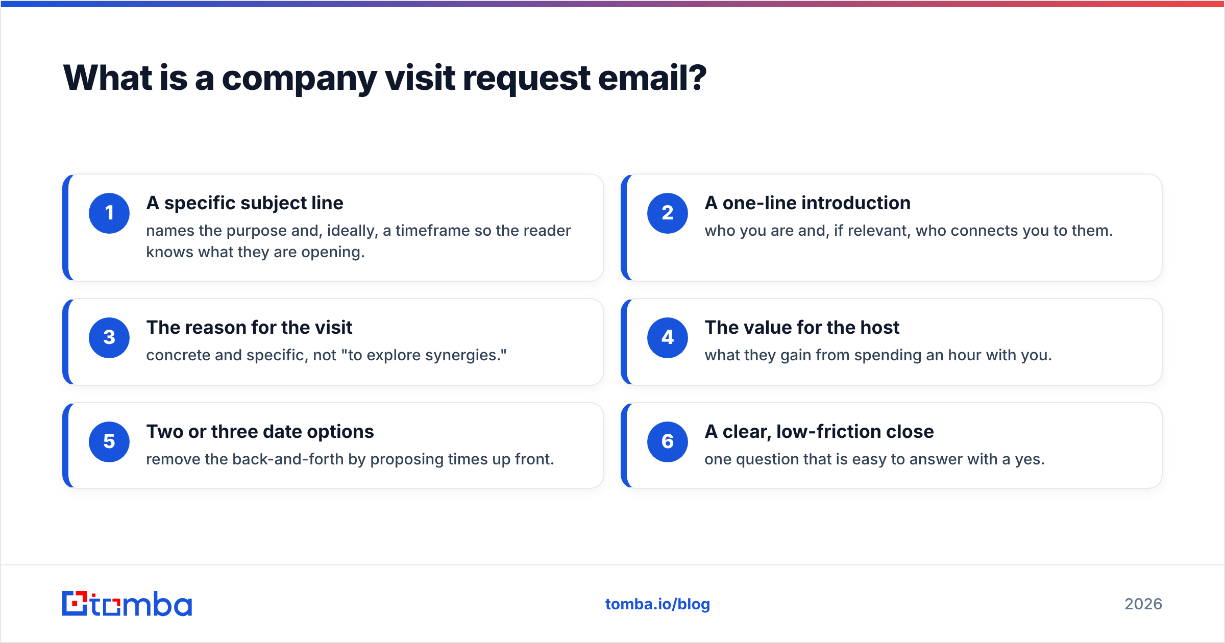 Diagram: What is a company visit request email