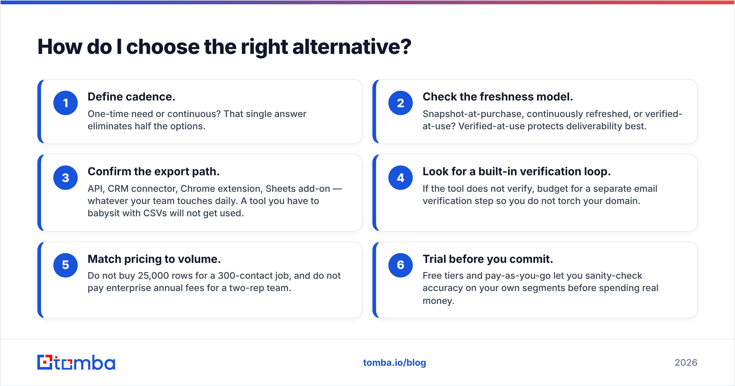 Diagram: How do I choose the right alternative