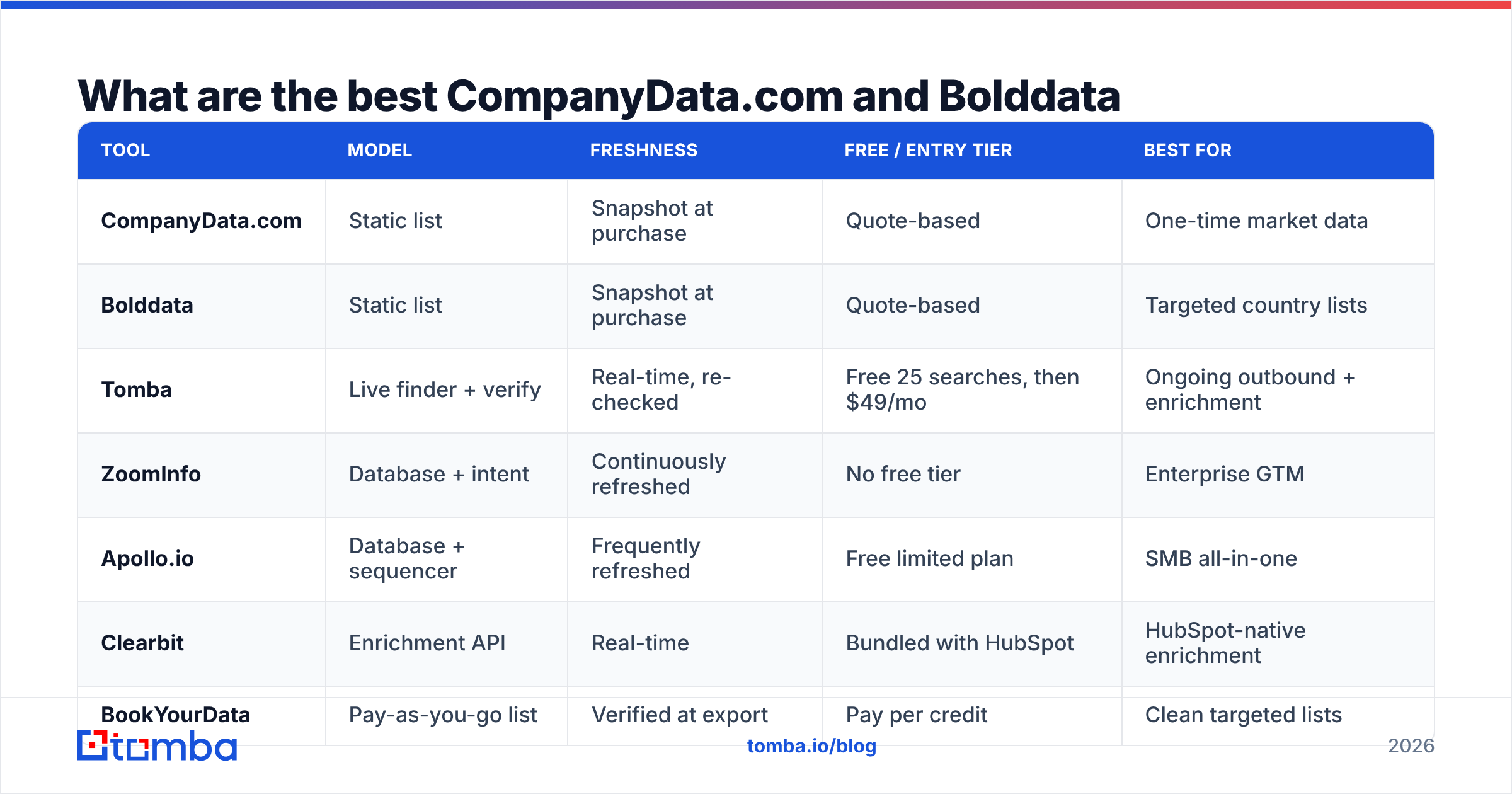 Diagram: What are the best CompanyData.com and Bolddata alternatives