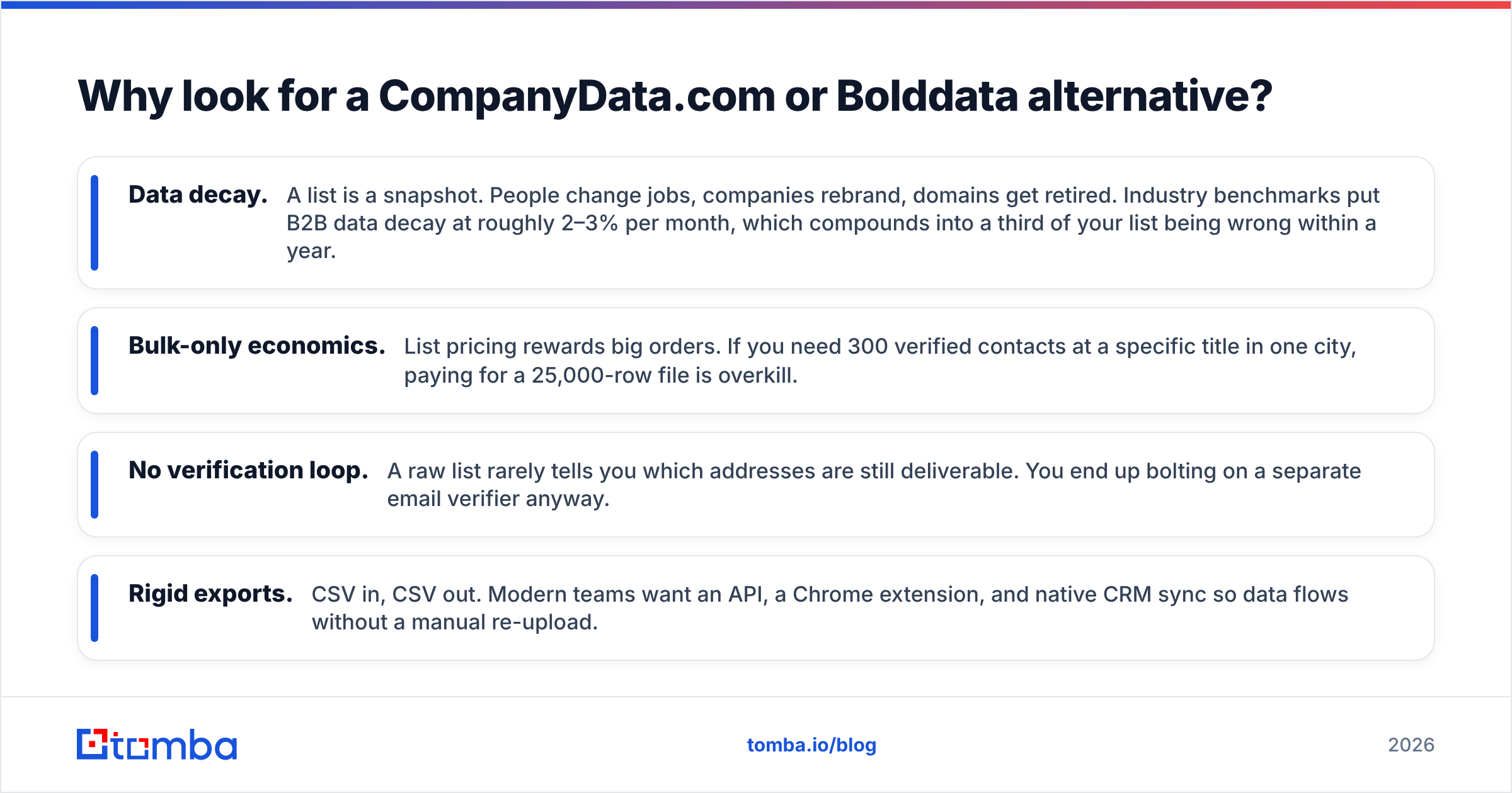 Diagram: Why look for a CompanyData.com or Bolddata alternative