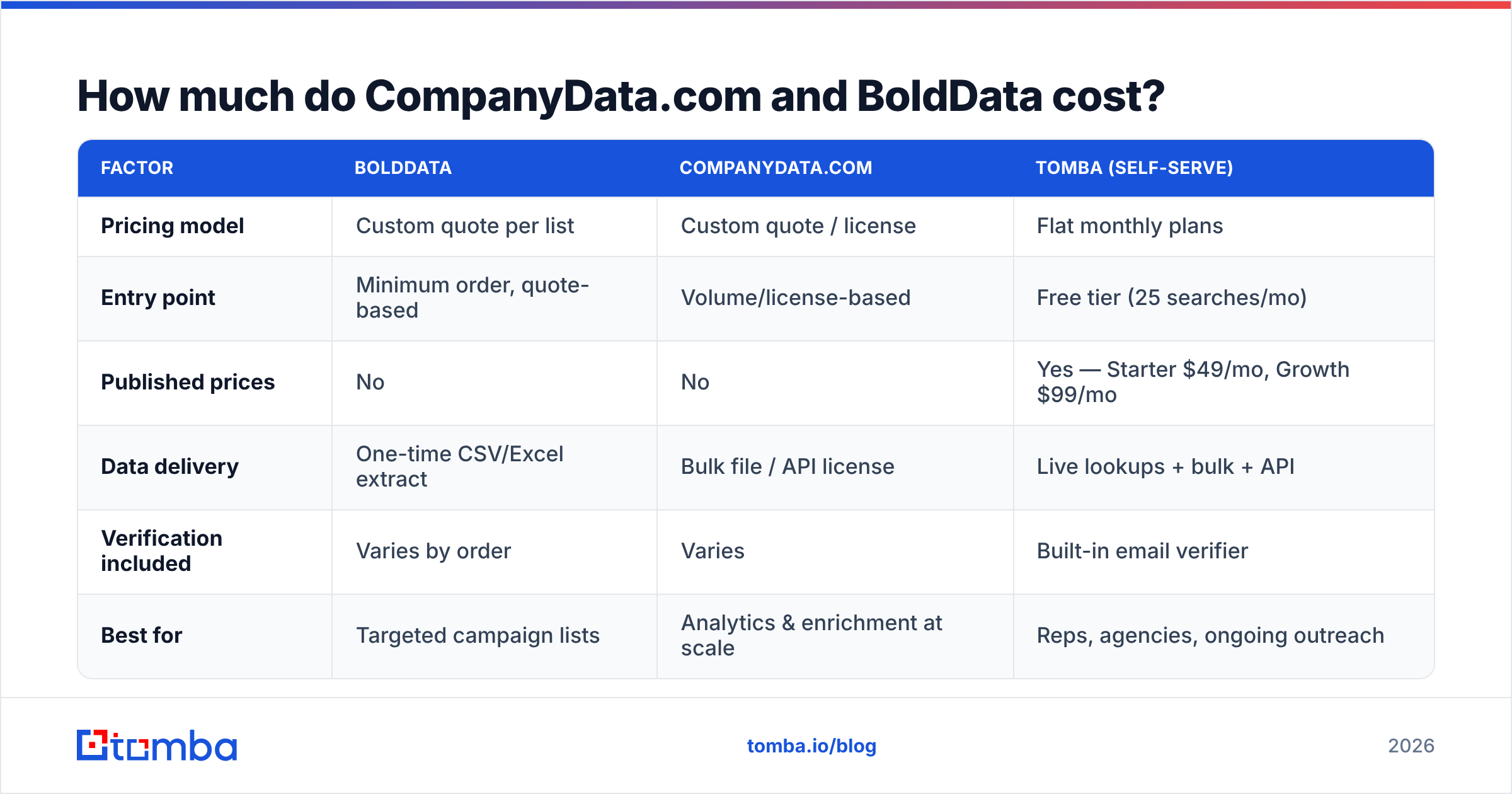 Diagram: How much do CompanyData.com and BoldData cost
