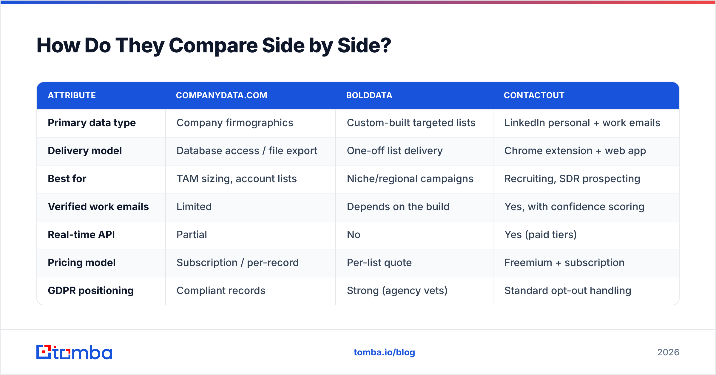 Diagram: How Do They Compare Side by Side