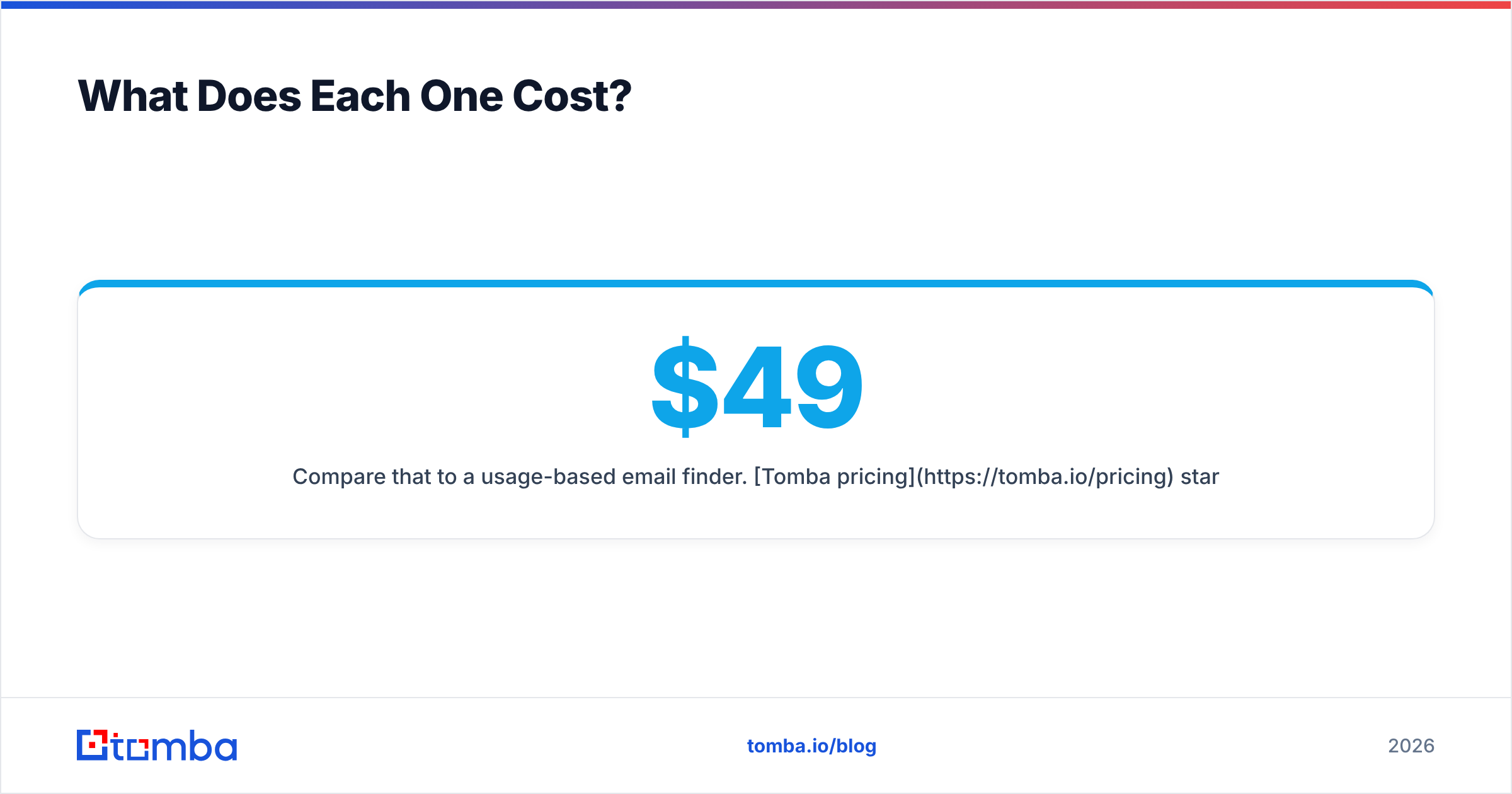 Diagram: What Does Each One Cost