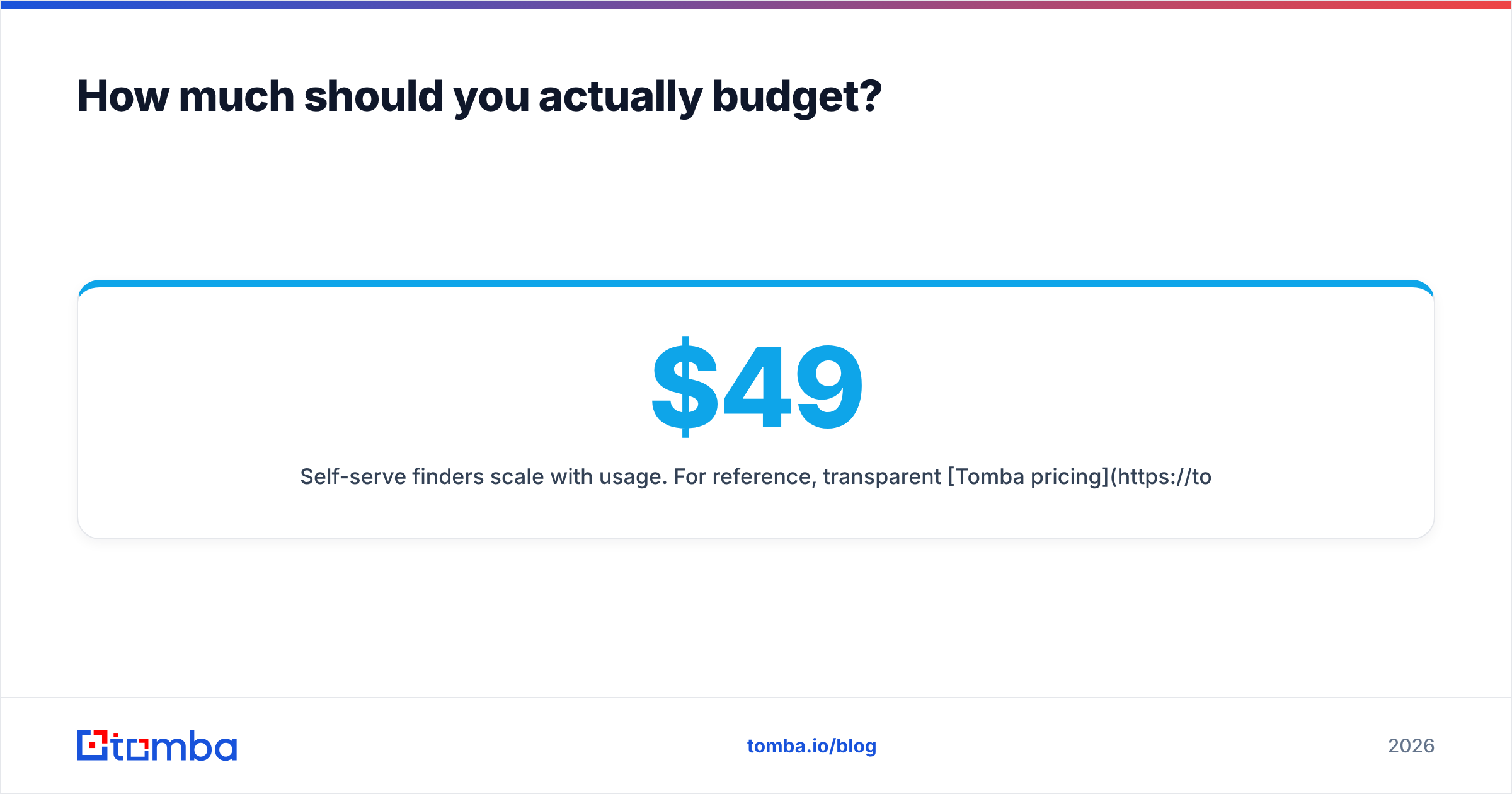 Diagram: How much should you actually budget
