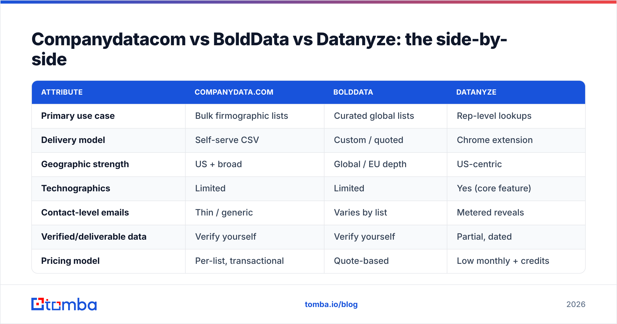 Diagram: Companydatacom BoldData vs Datanyze side-by-side comparison