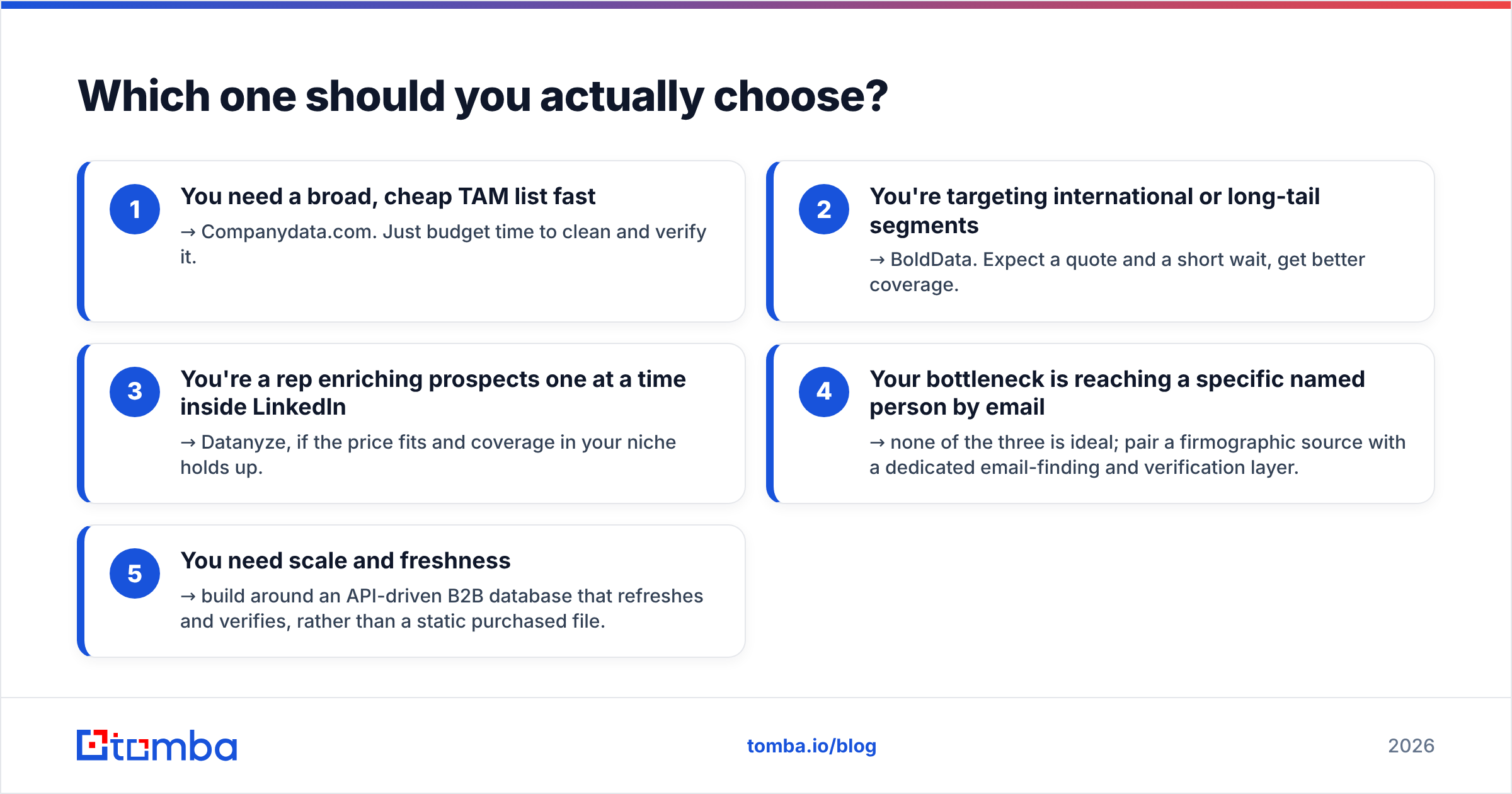 Diagram: Which one should you actually choose