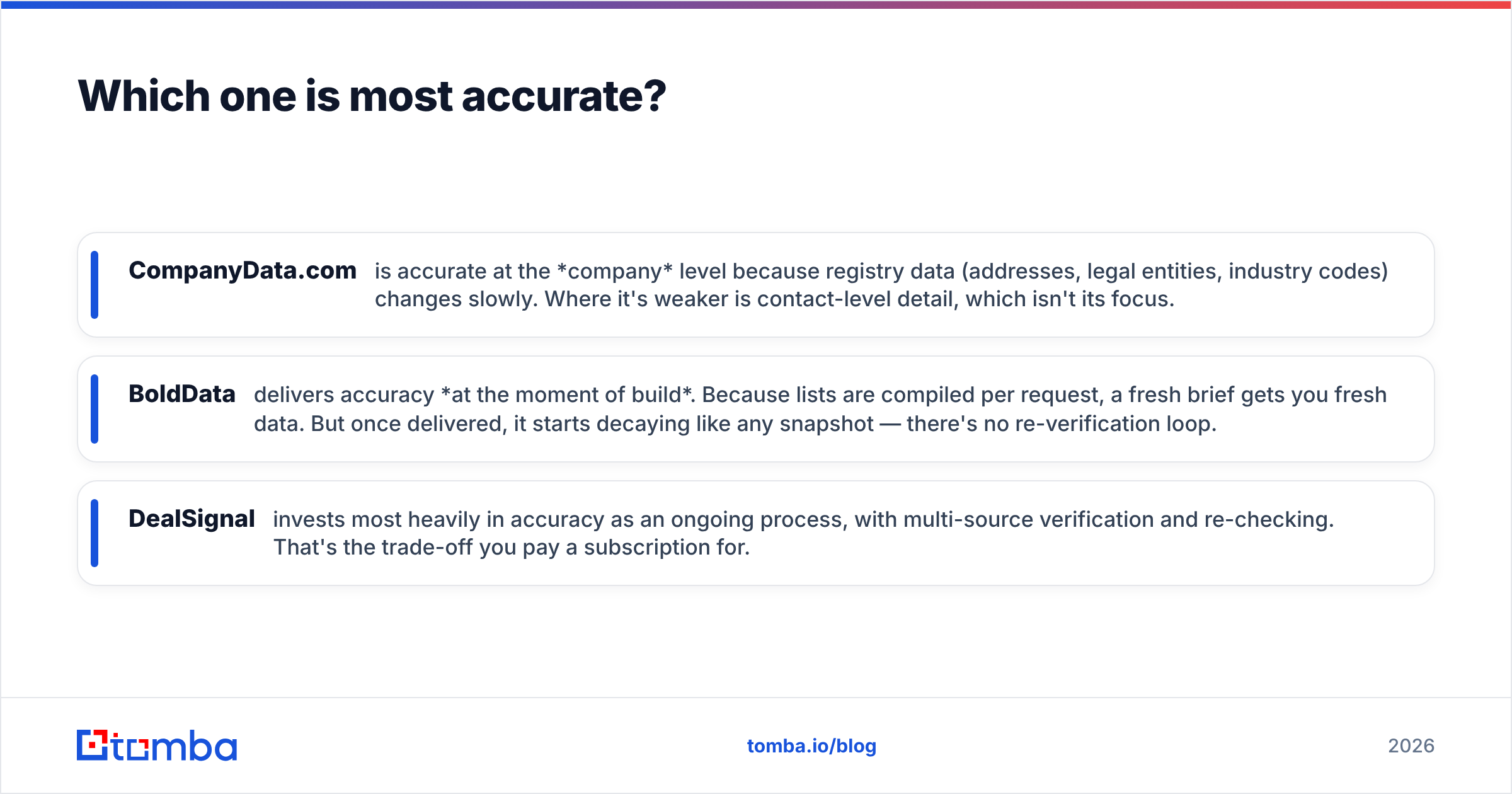 Diagram: Which one is most accurate
