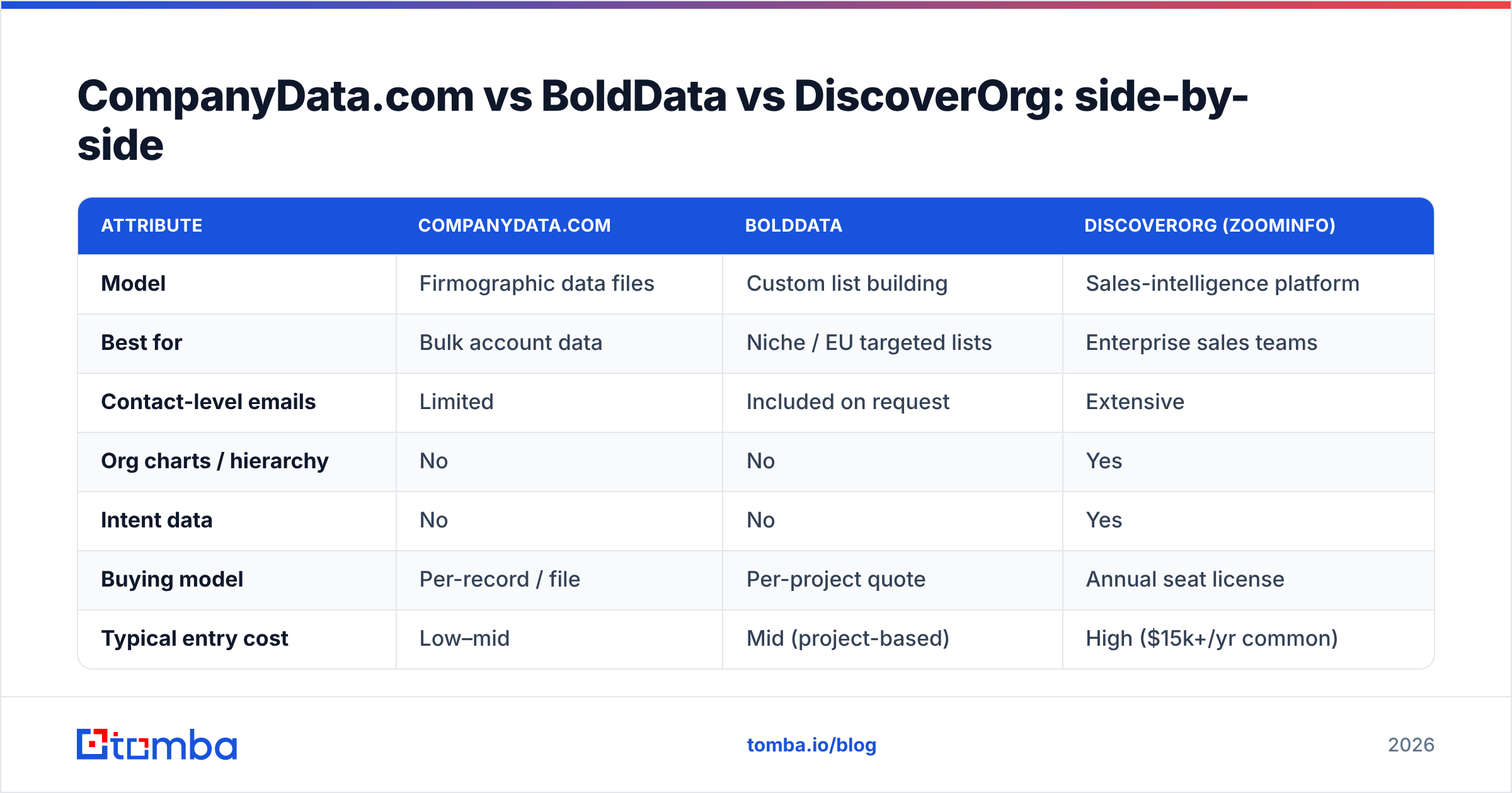 CompanyData.com, BoldData vs DiscoverOrg comparison chart