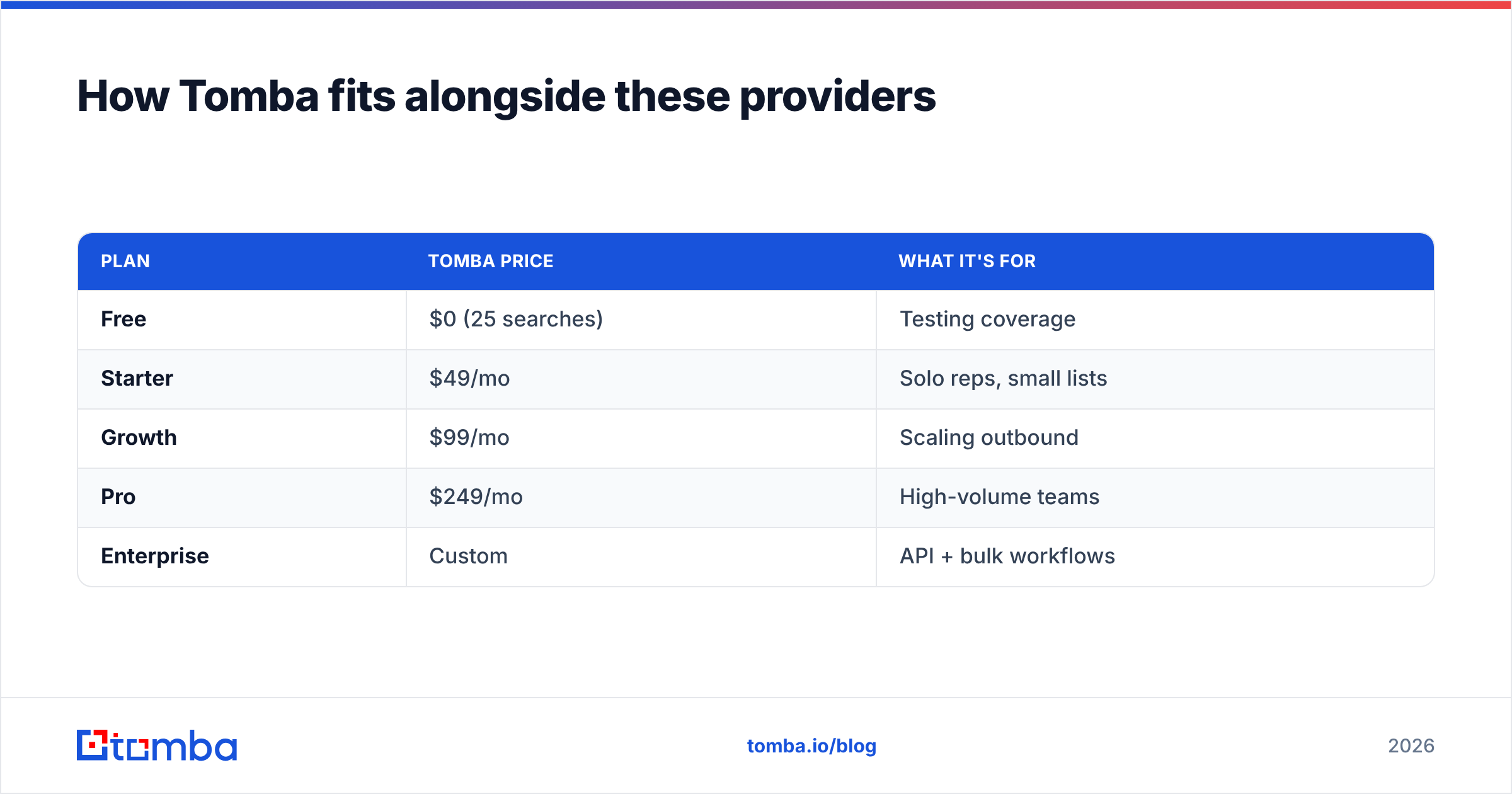 Diagram: How Tomba fits alongside these providers
