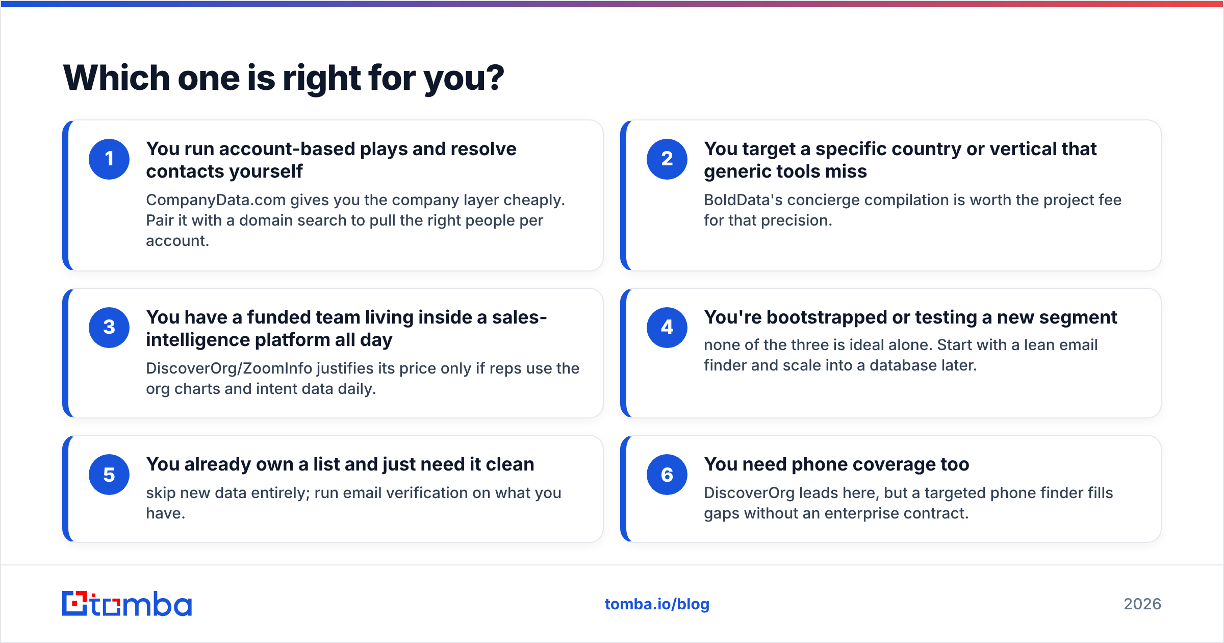 Diagram: Which one is right for you