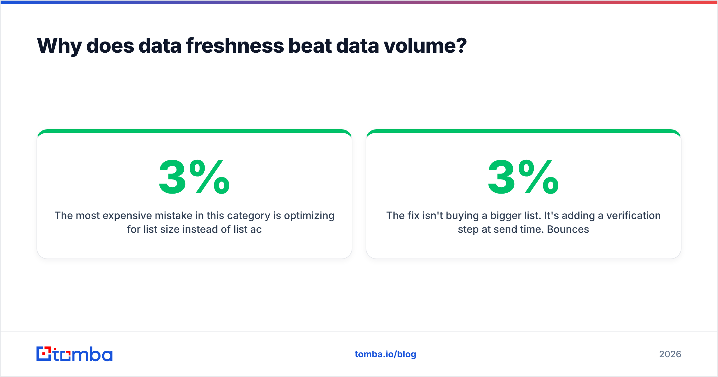 Diagram: Why does data freshness beat data volume