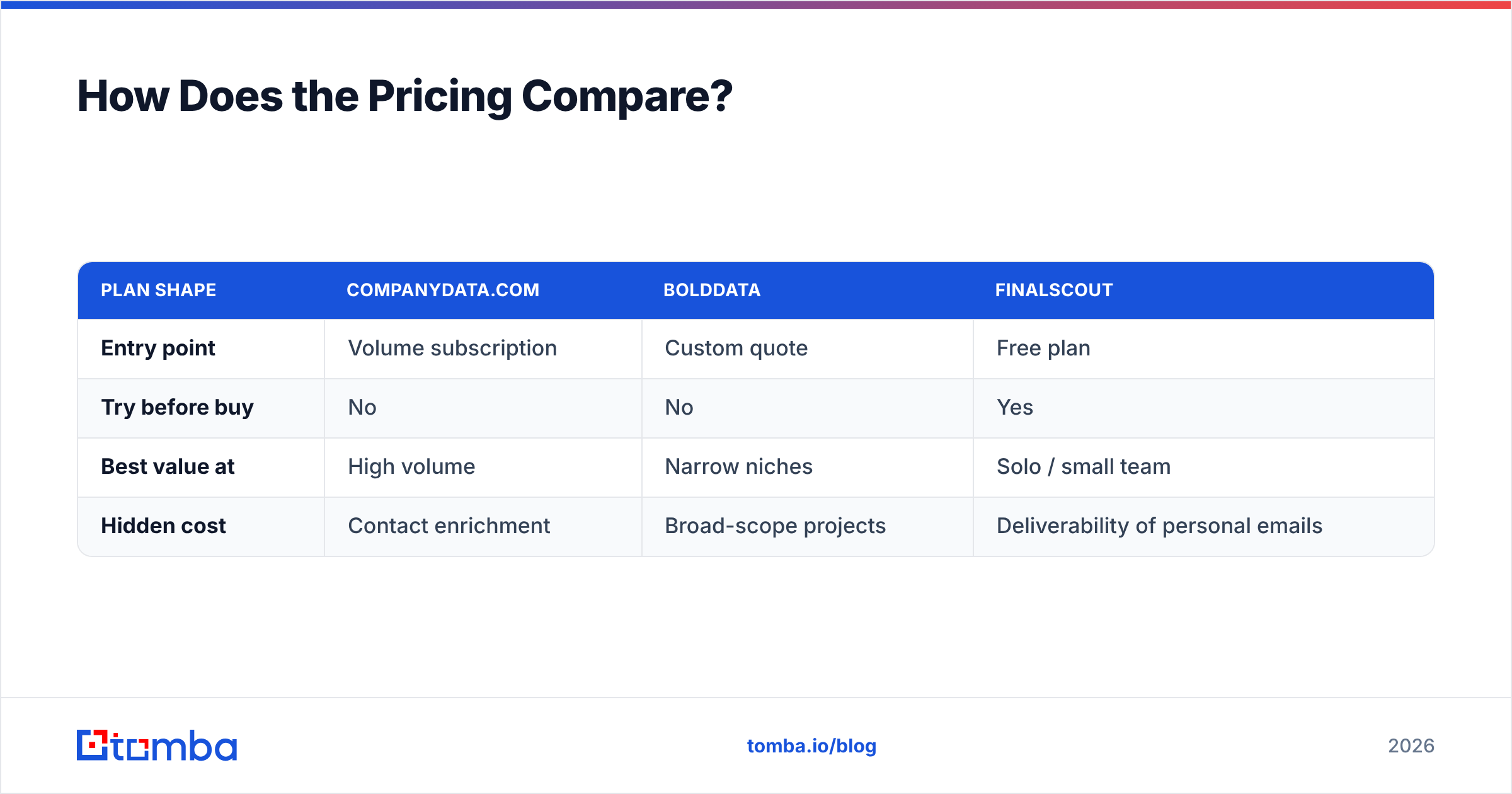Diagram: How Does the Pricing Compare