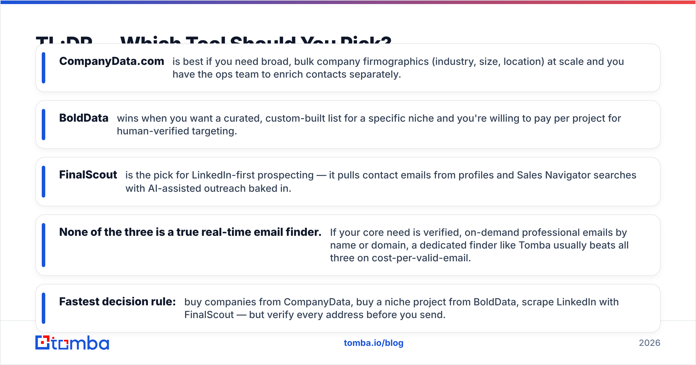 Diagram: CompanyData.com, BoldData vs FinalScout — which tool to pick