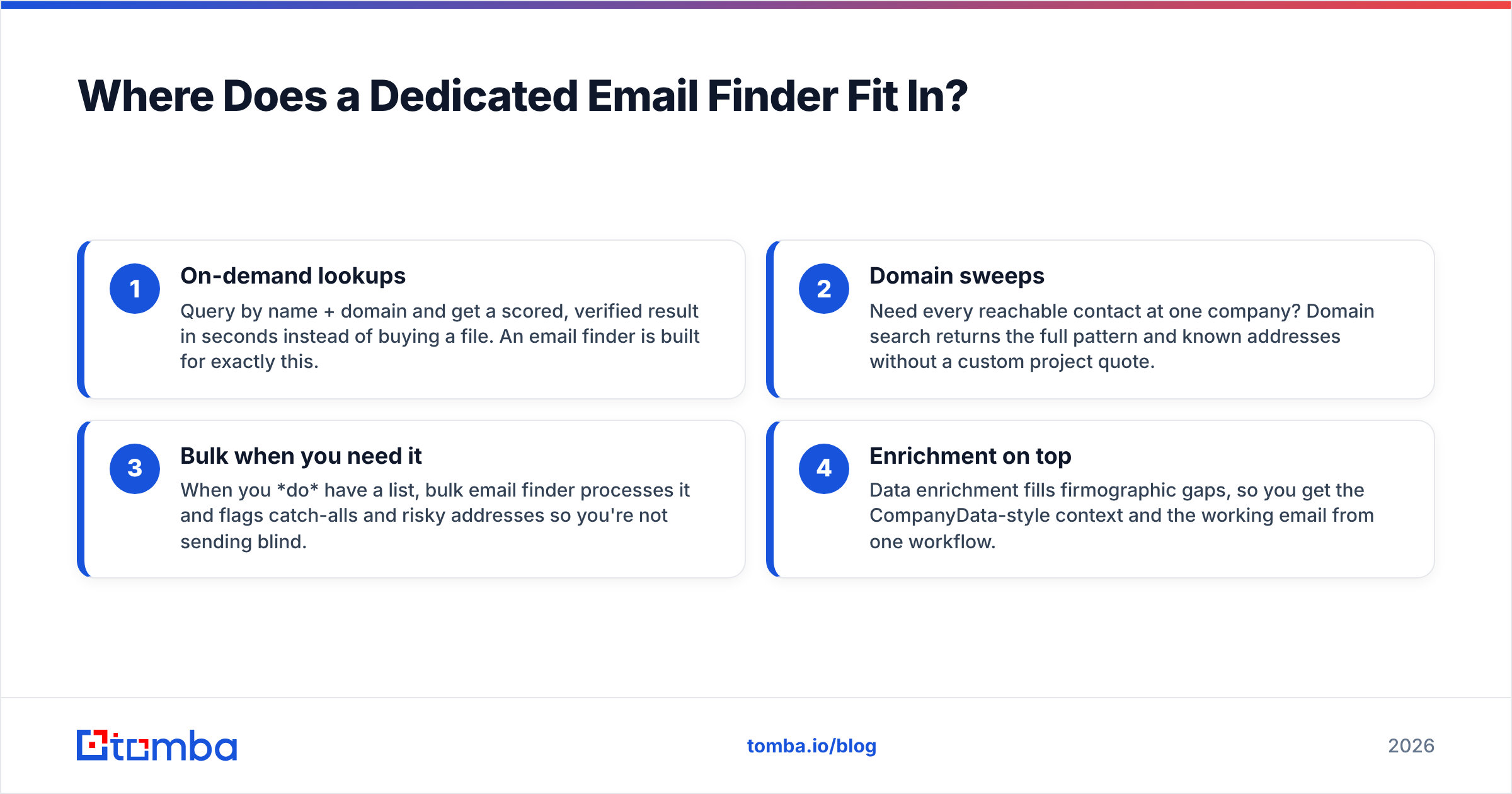 Diagram: Where Does a Dedicated Email Finder Fit In