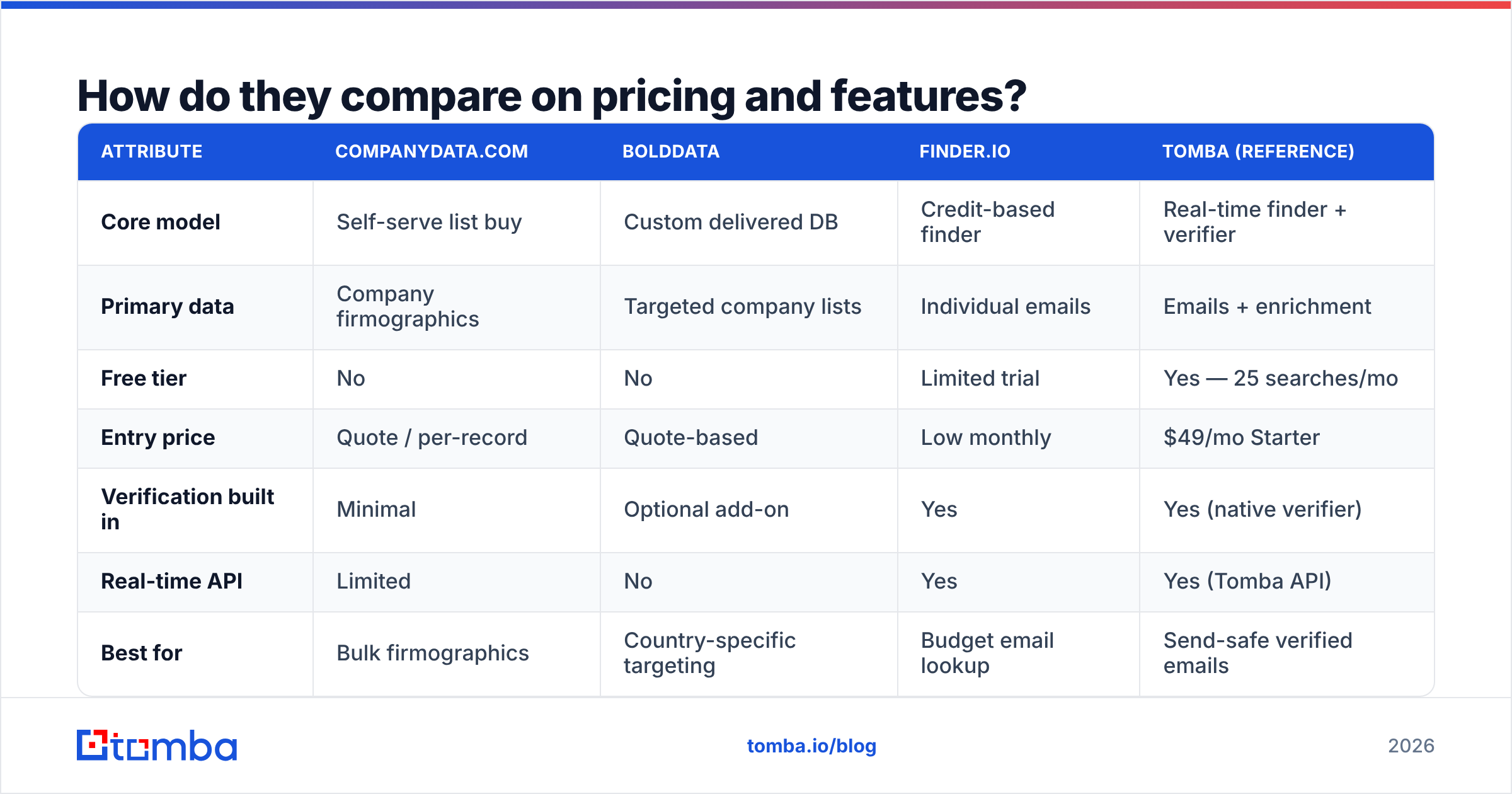 Diagram: How do they compare on pricing and features