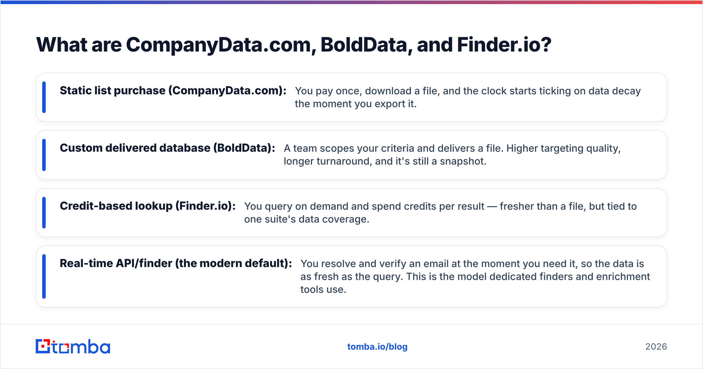 Diagram: What are CompanyData.com, BoldData, and Finder.io
