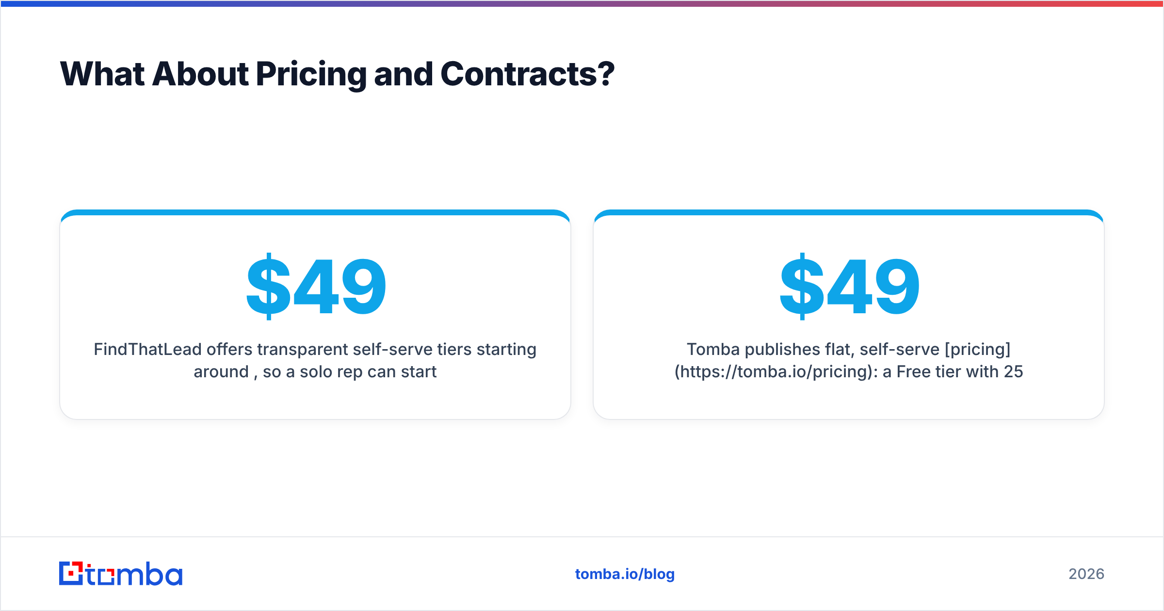 Diagram: What About Pricing and Contracts