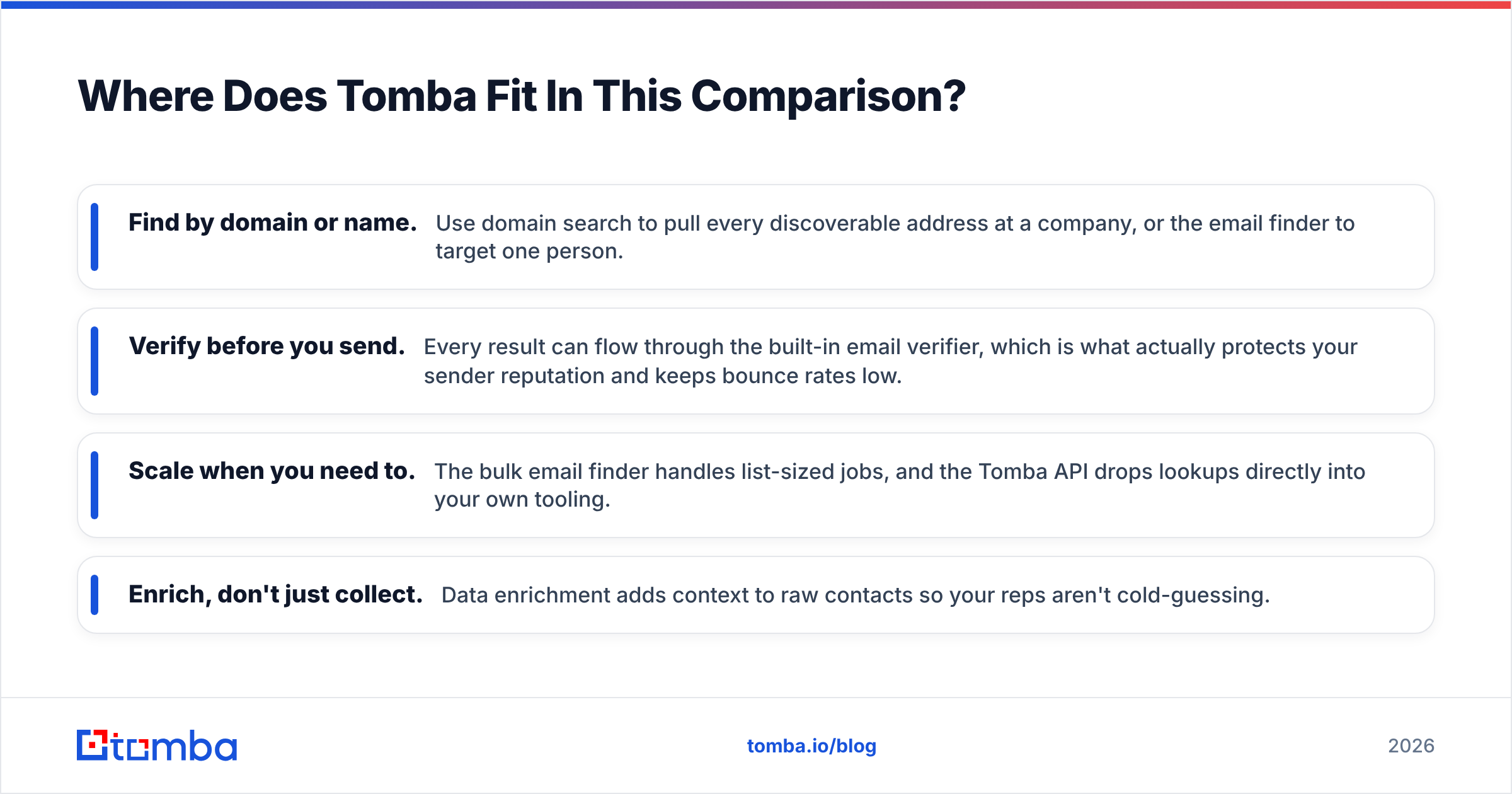 Diagram: Where Does Tomba Fit In This Comparison