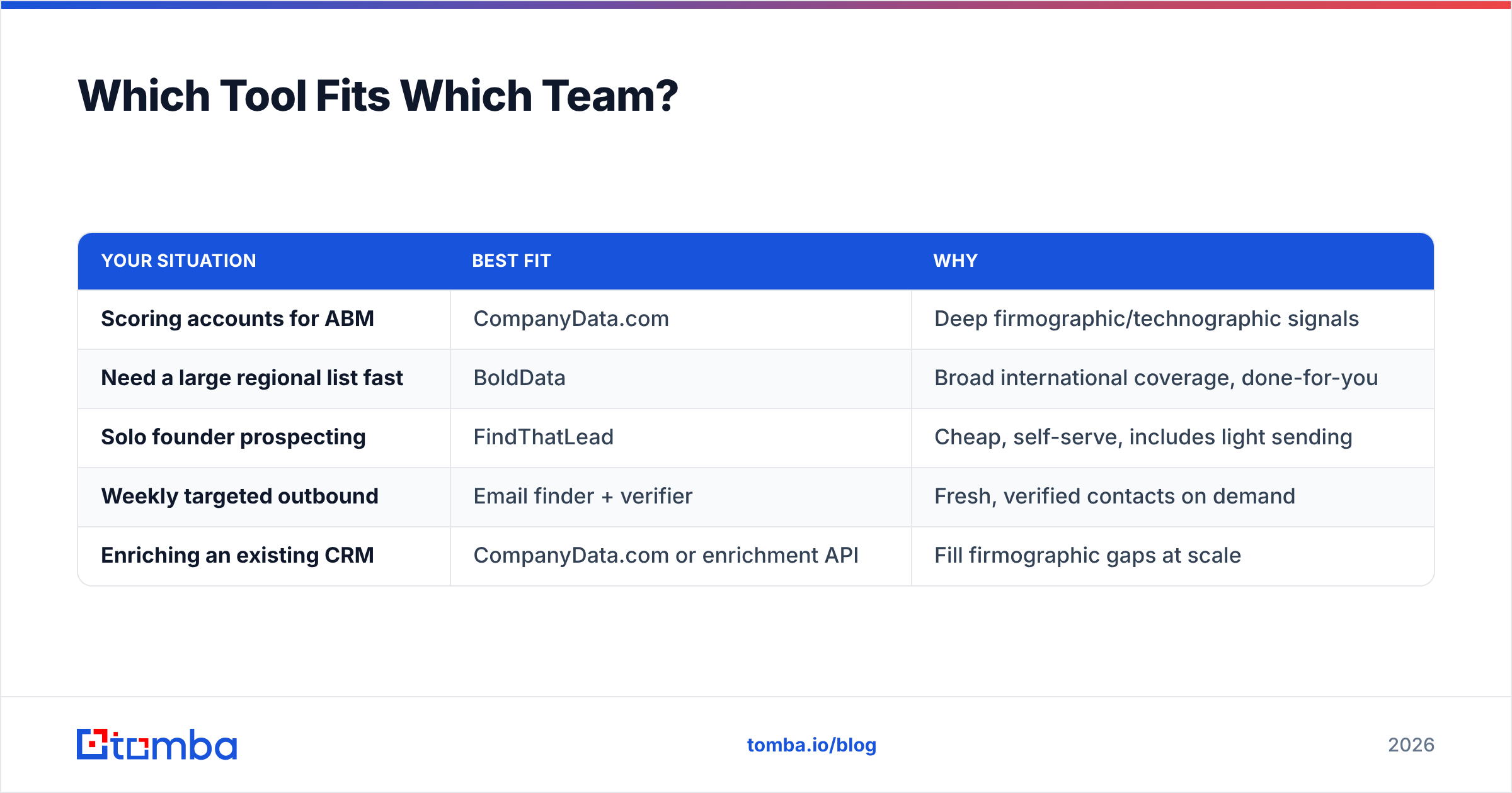 Diagram: Which Tool Fits Which Team