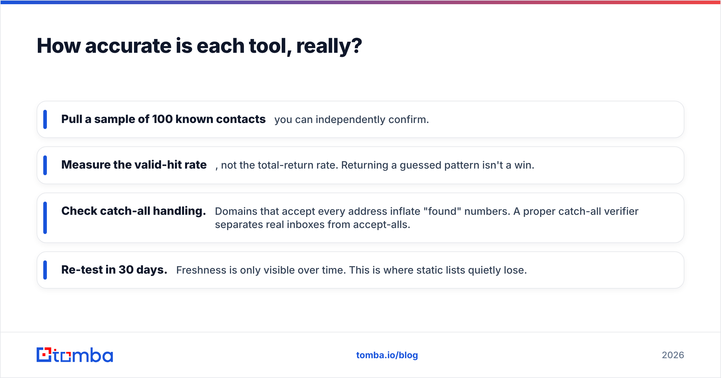 Diagram: How accurate is each tool, really