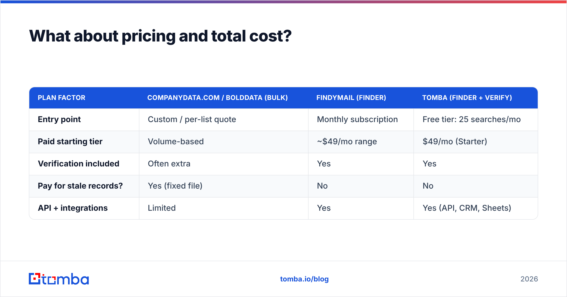 Diagram: What about pricing and total cost