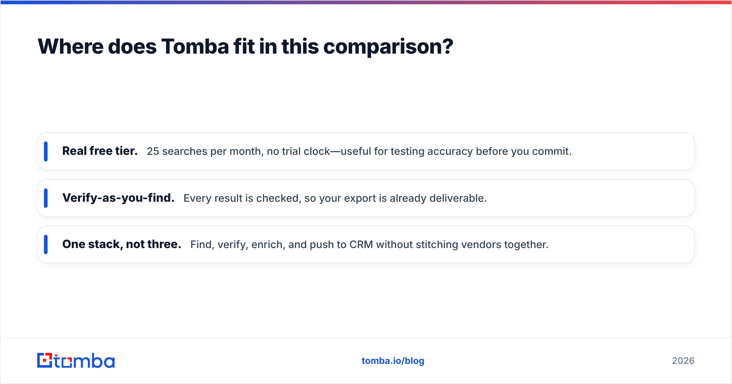 Diagram: Where does Tomba fit in this comparison