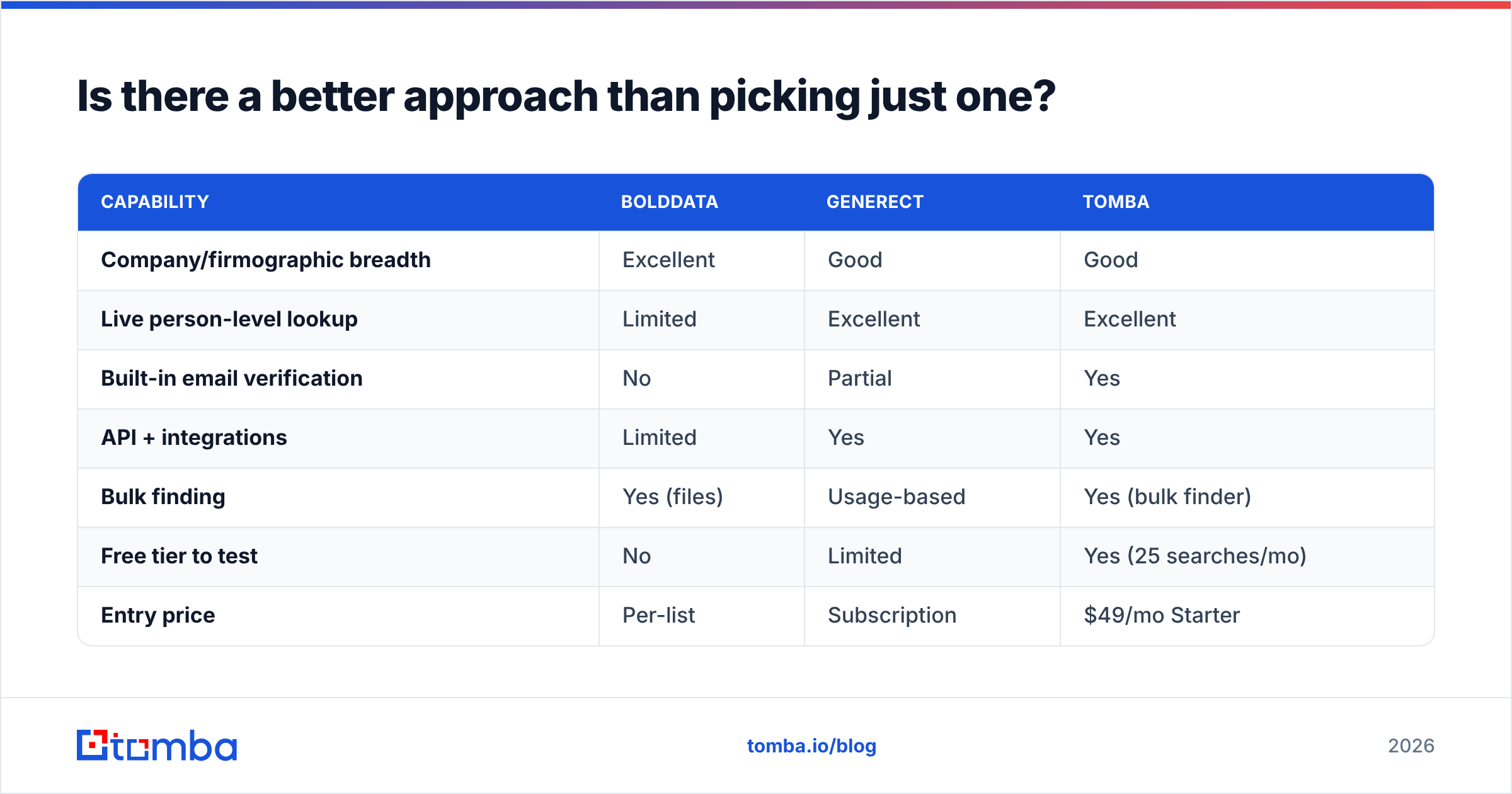 Diagram: Is there a better approach than picking just one