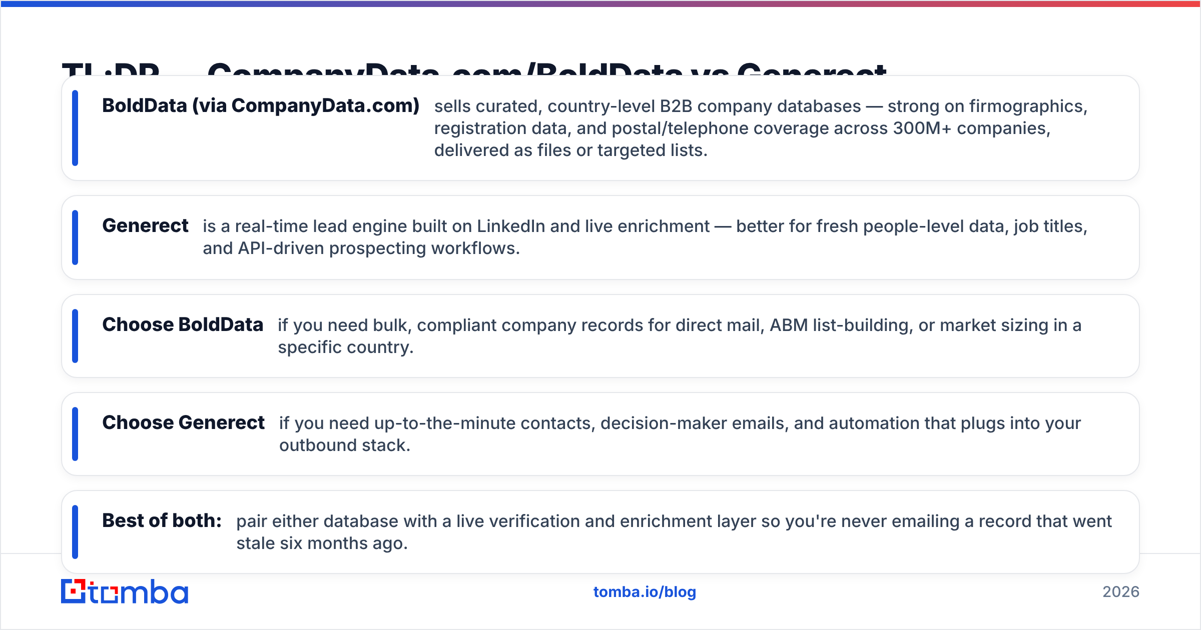 Diagram: CompanyData.com (BoldData) vs Generect TL;DR