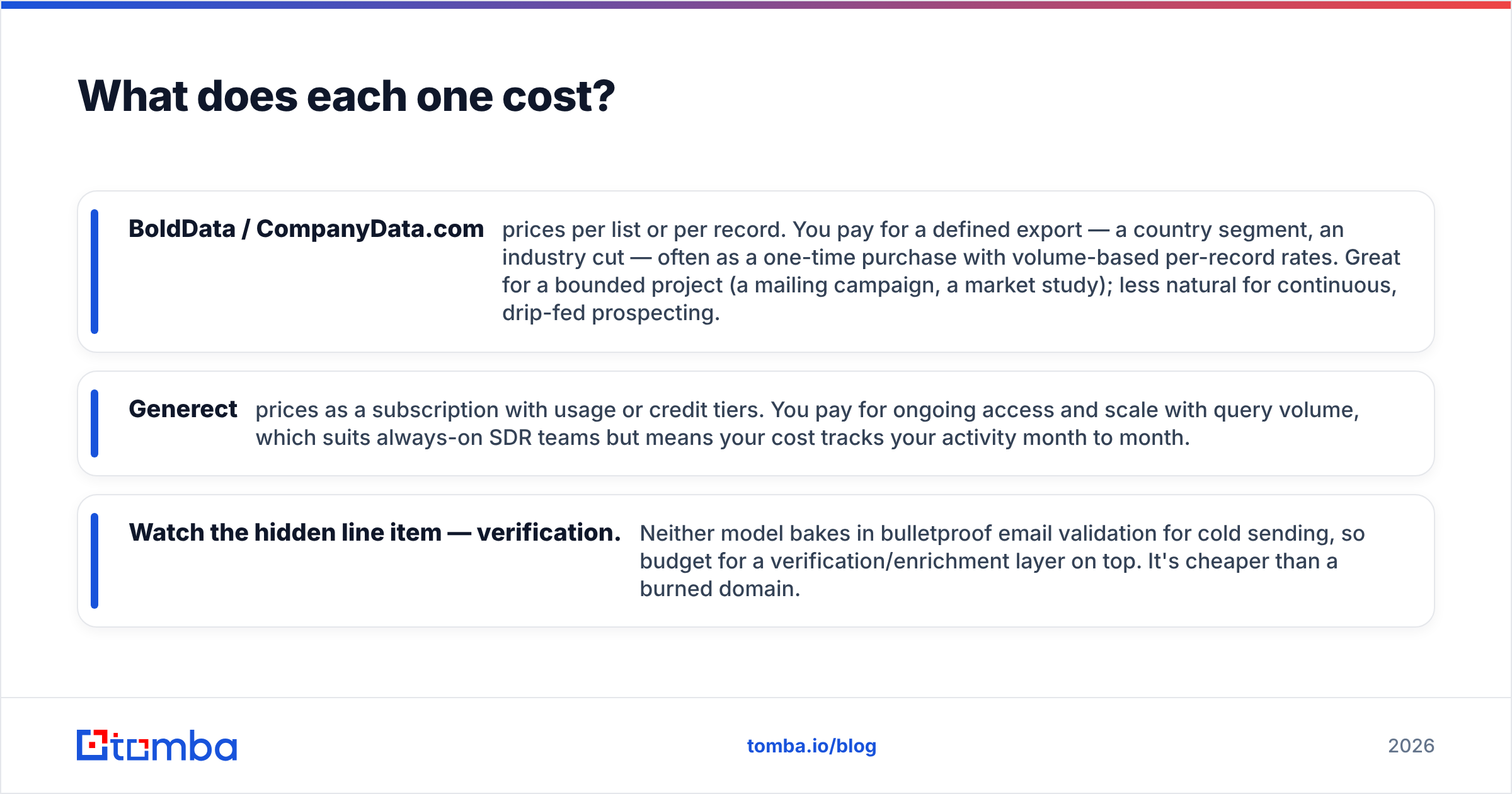 Diagram: What does each one cost