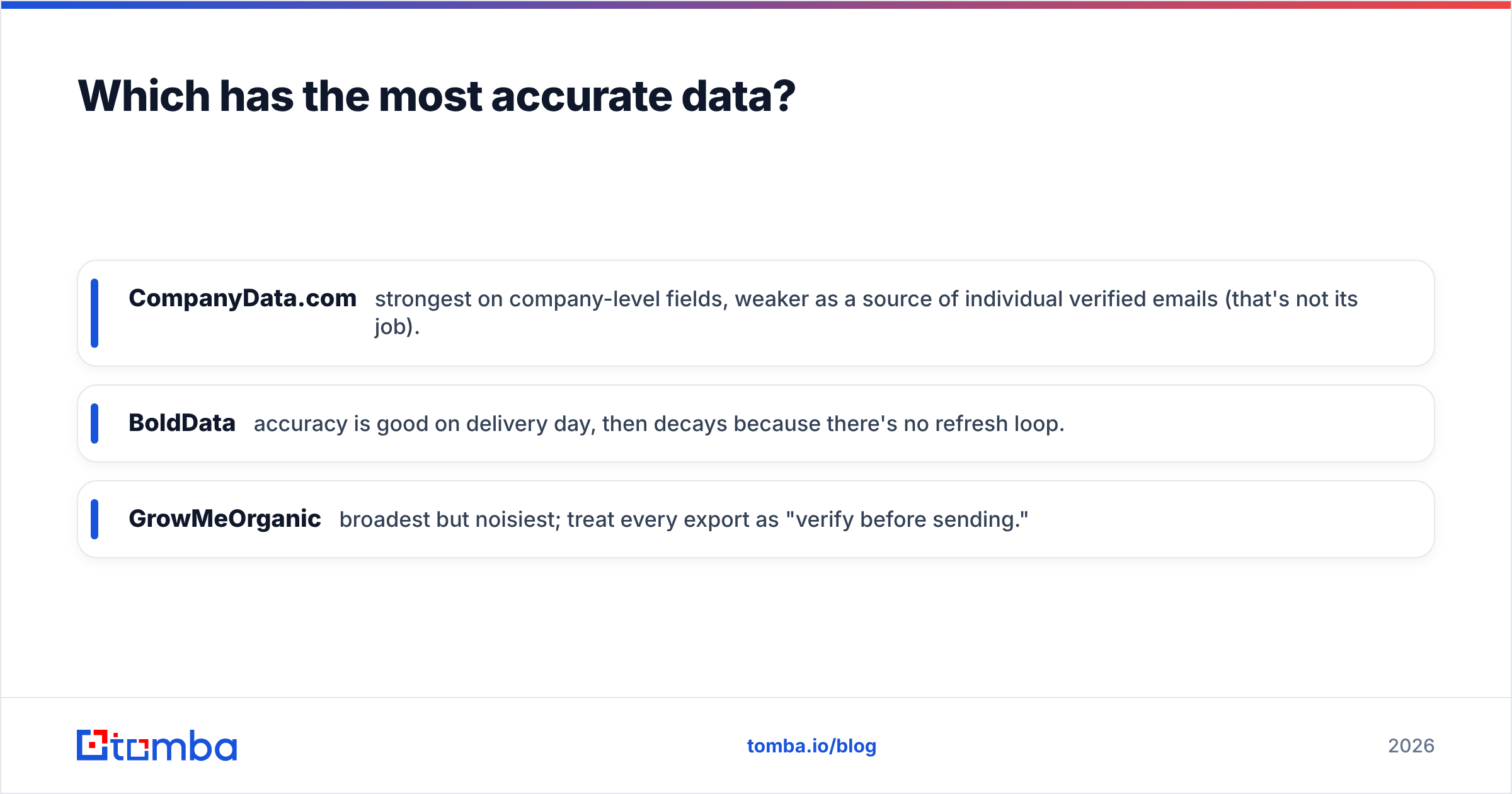 Diagram: Which has the most accurate data