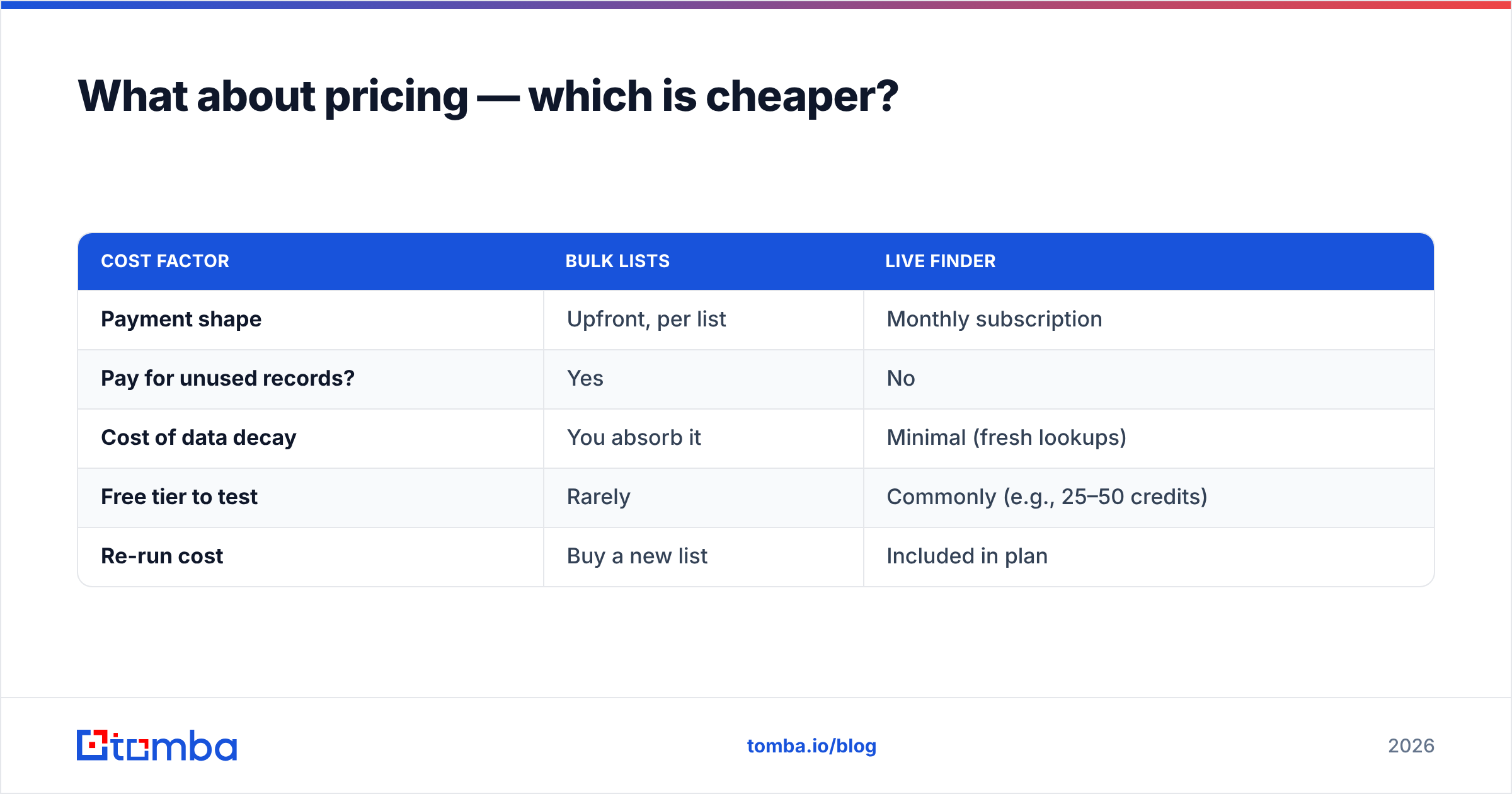 Diagram: What about pricing — which is cheaper