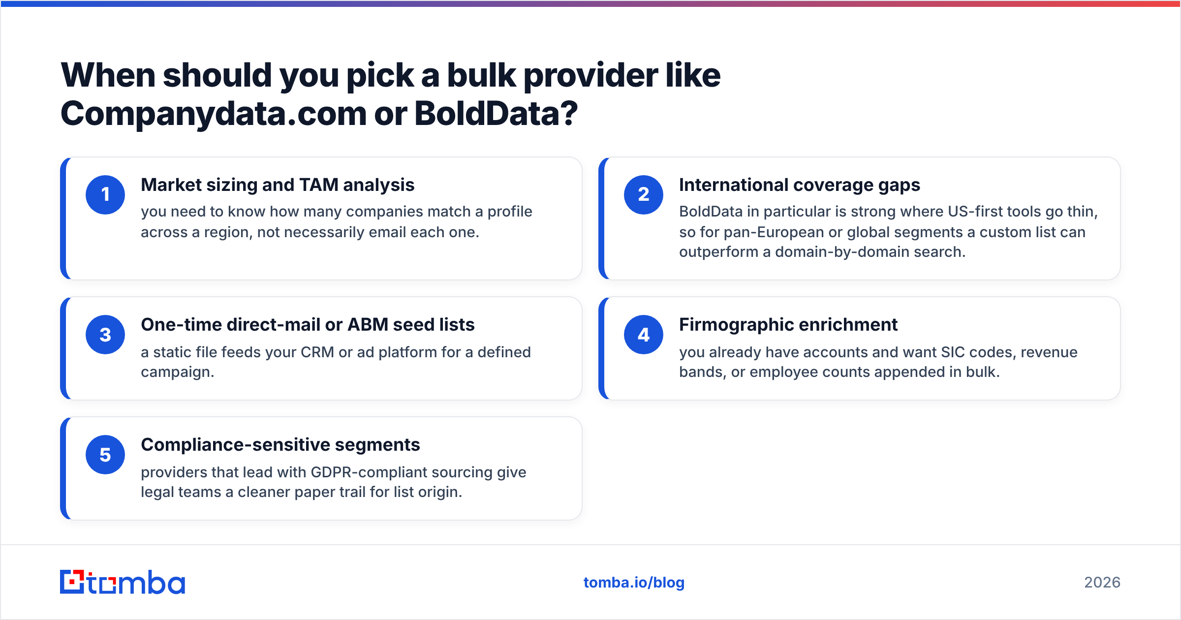 Diagram: When should you pick a bulk provider like Companydata.com or BoldData