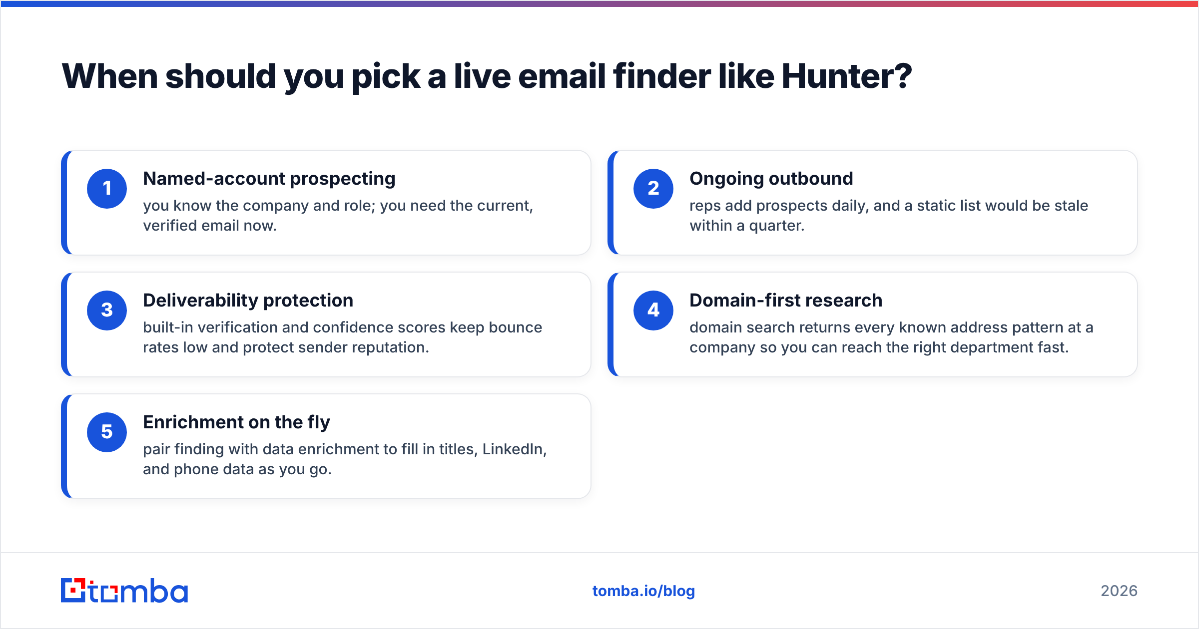 Diagram: When should you pick a live email finder like Hunter