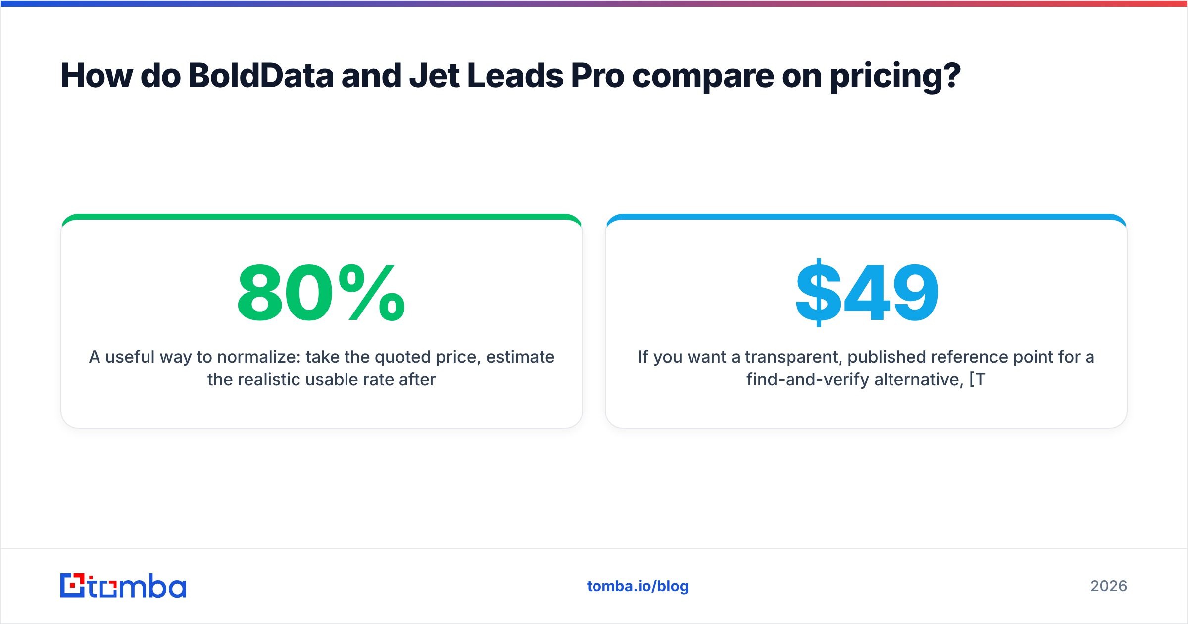 Diagram: How do BoldData and Jet Leads Pro compare on pricing