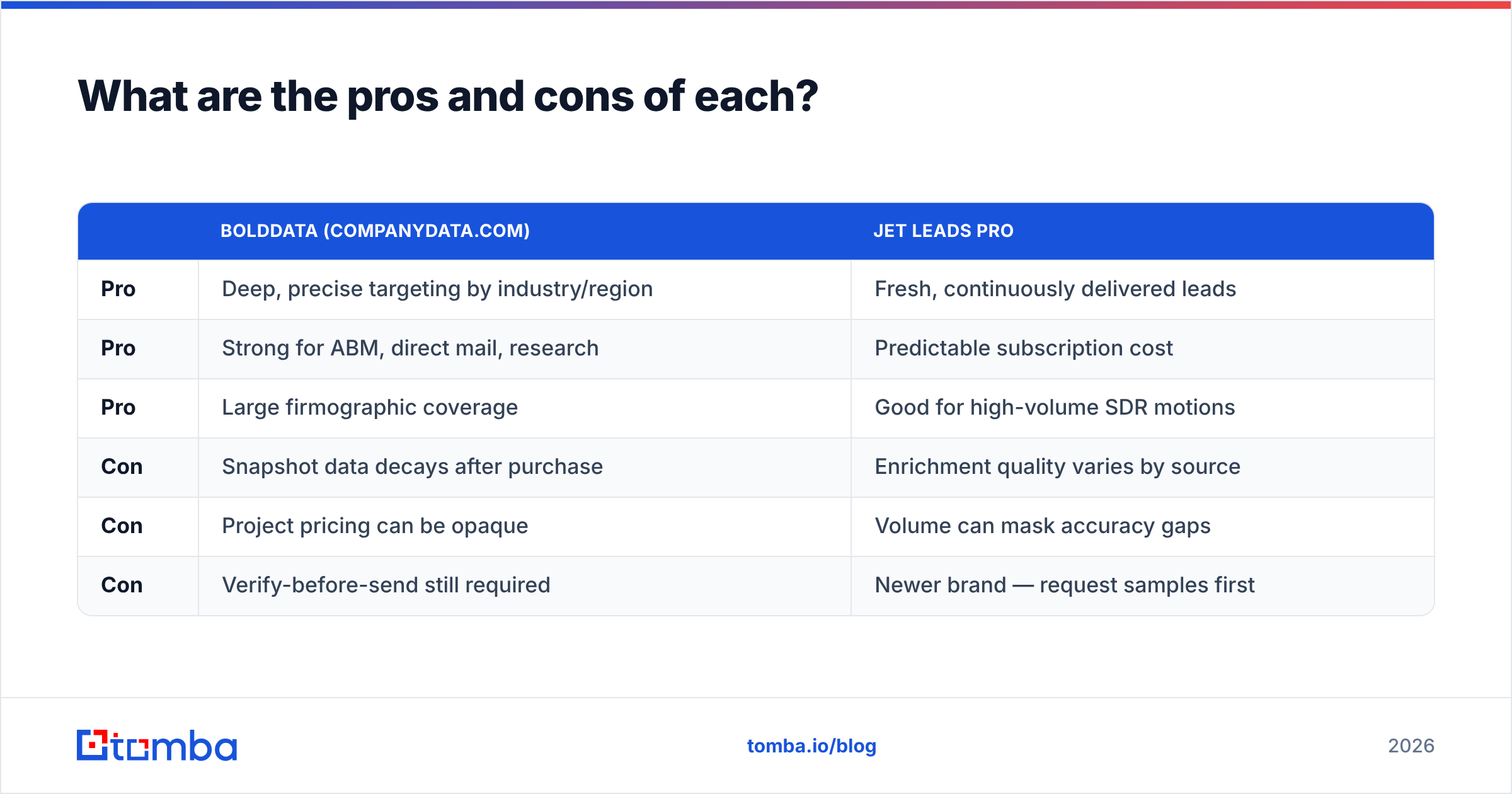 Diagram: What are the pros and cons of each