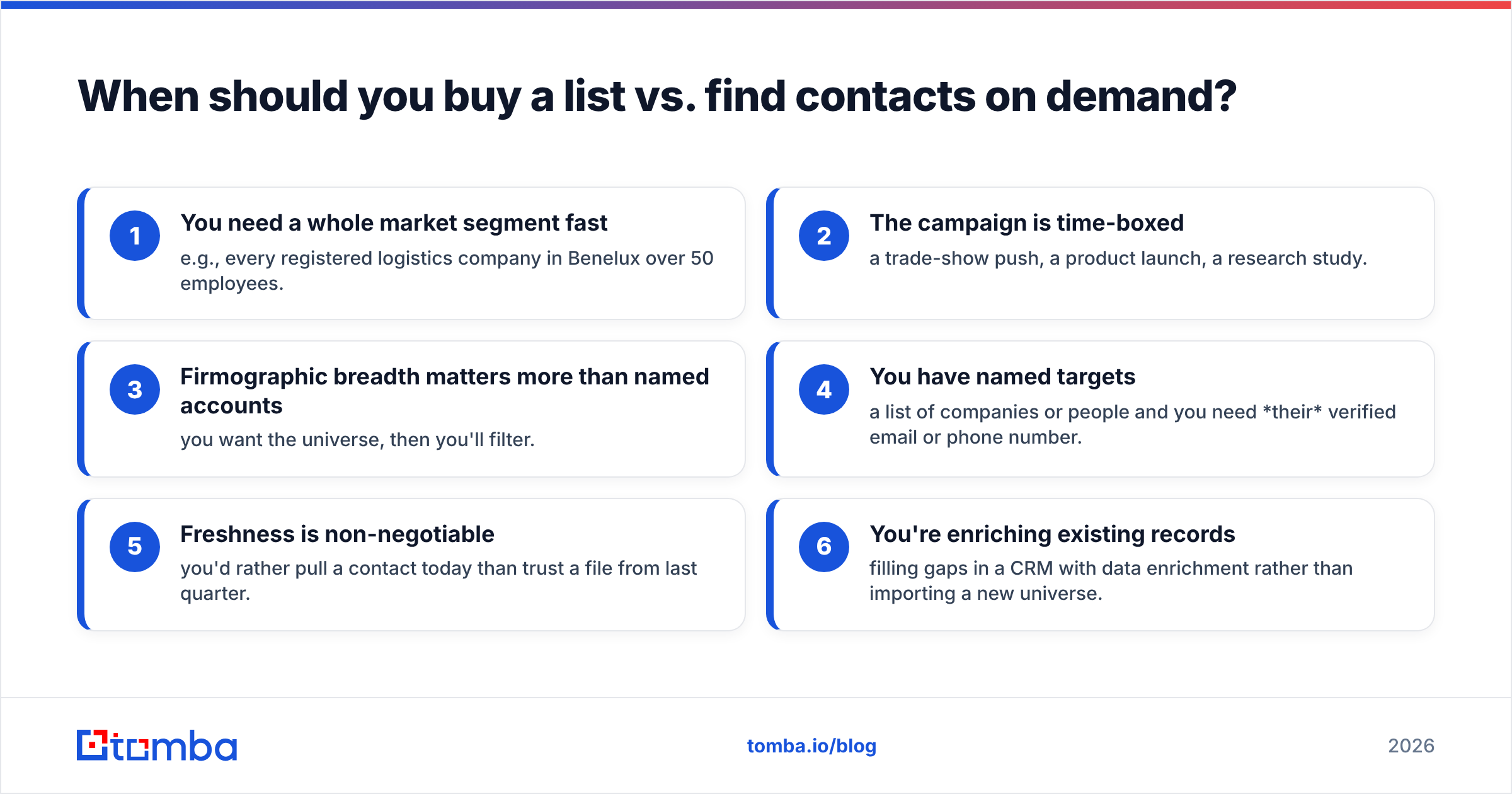 Diagram: When should you buy a list vs. find contacts on demand