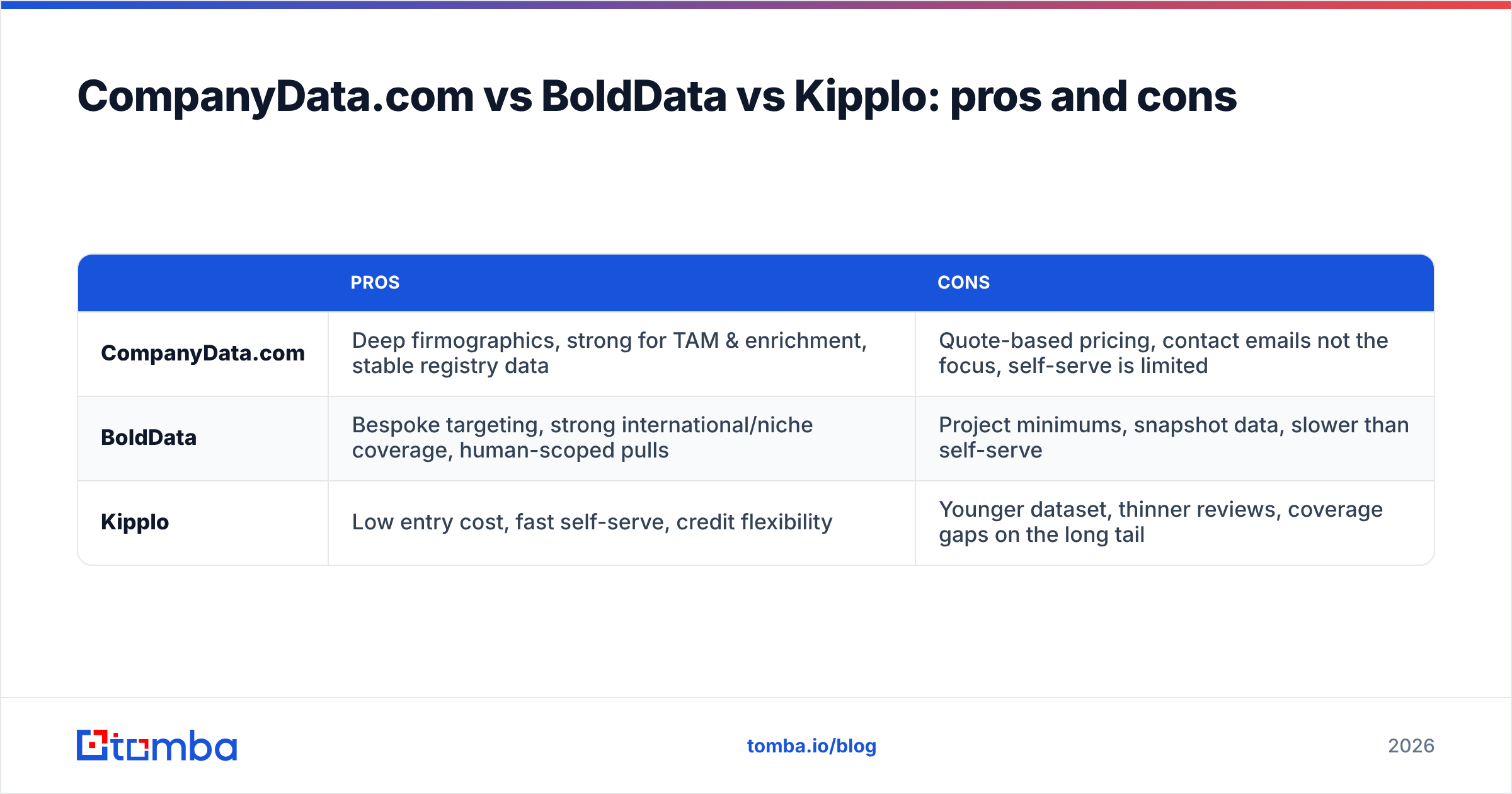 Diagram: CompanyData.com BoldData vs Kipplo pros and cons